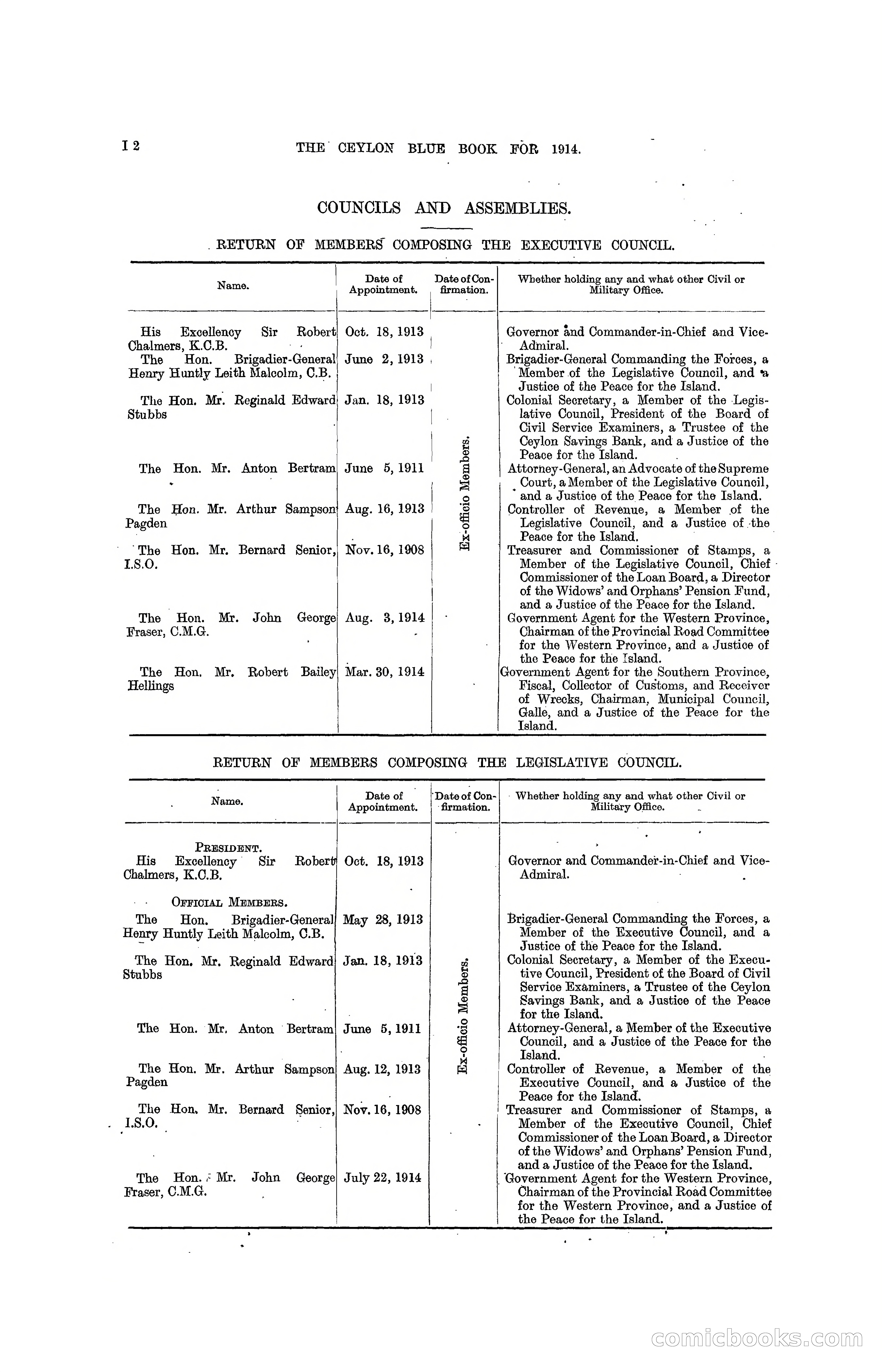 The Ceylon Blue Book, 1914 — page 234 of 398