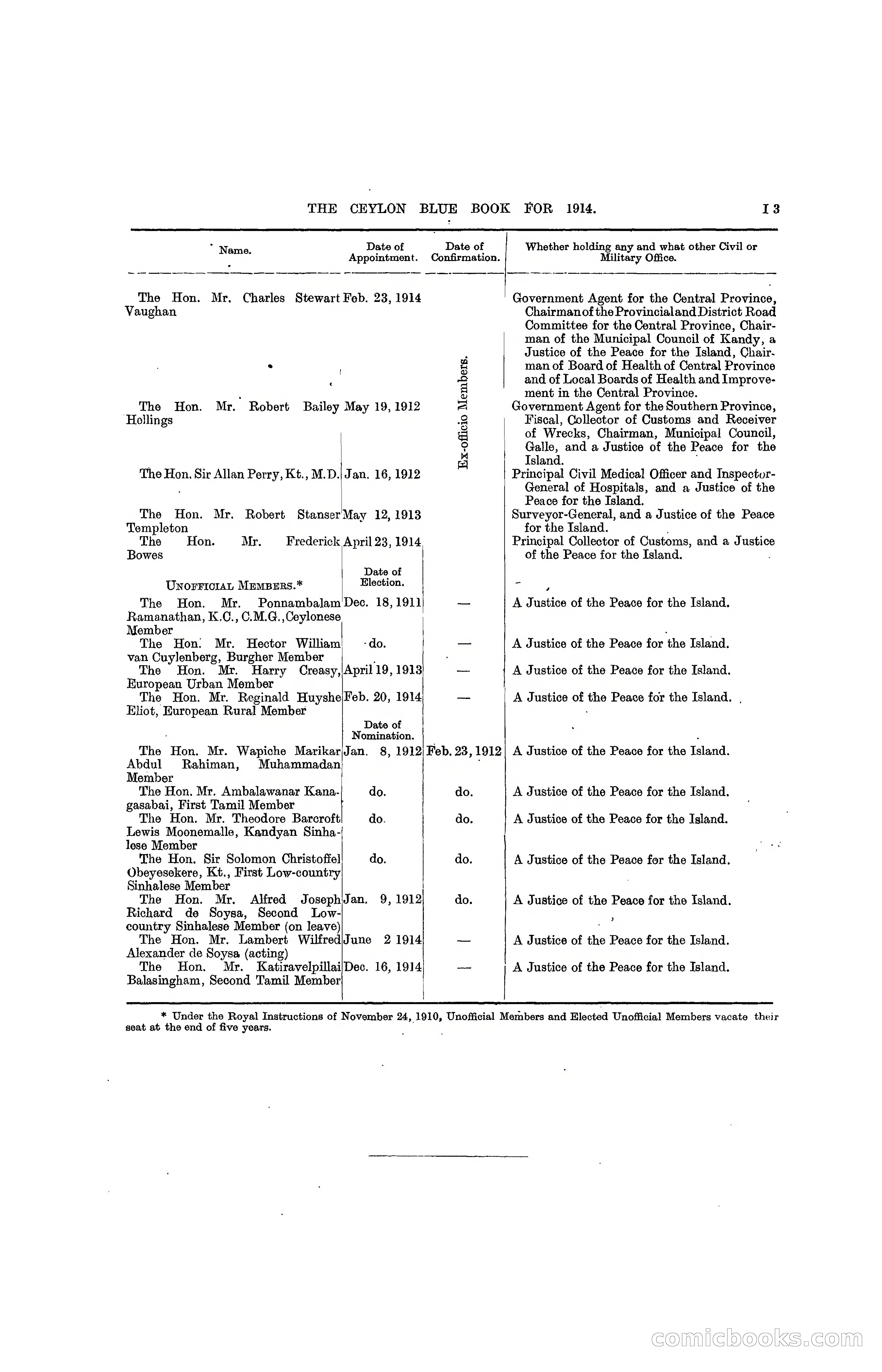 The Ceylon Blue Book, 1914 — page 235 of 398