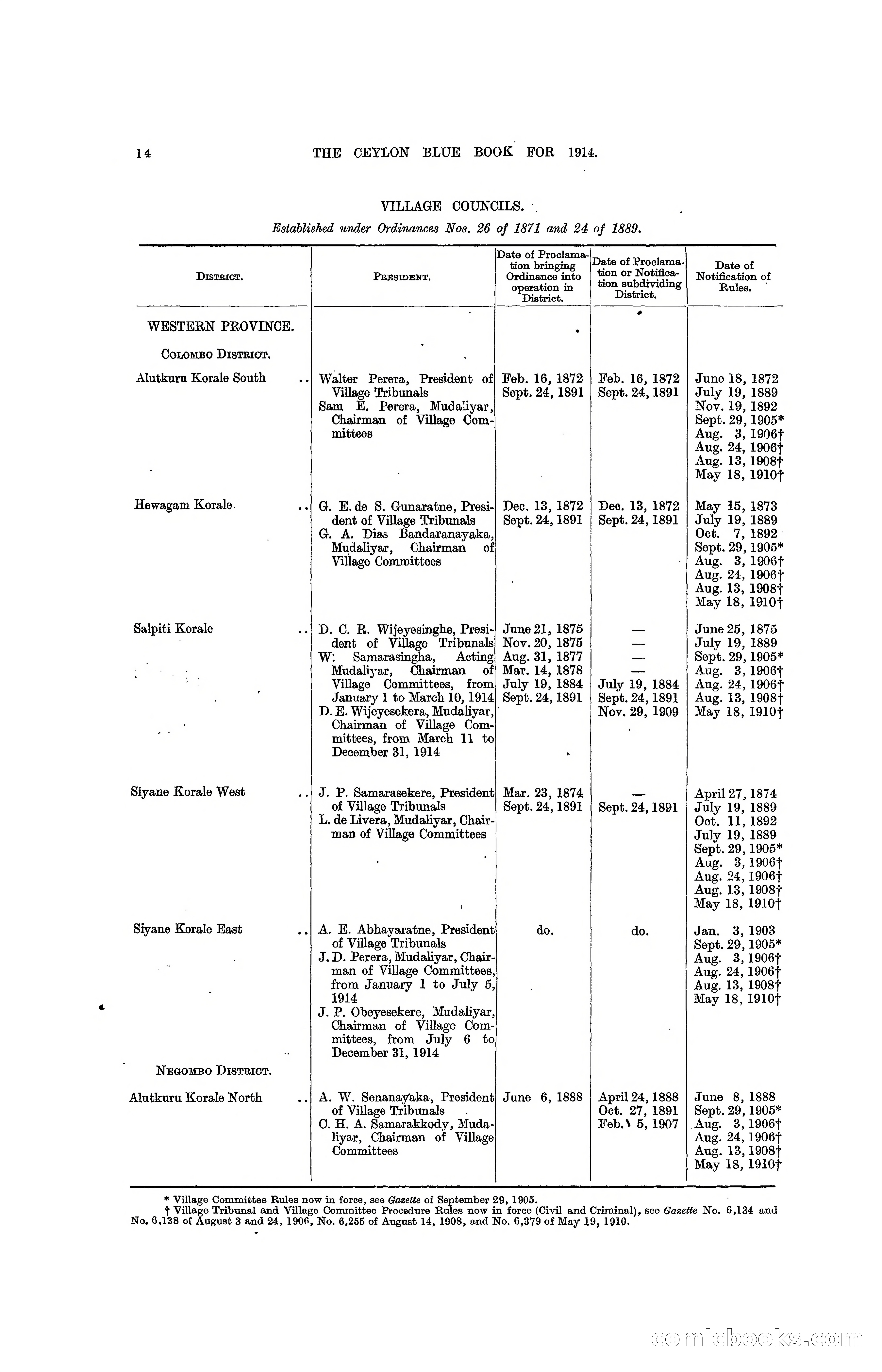 The Ceylon Blue Book, 1914 — page 236 of 398