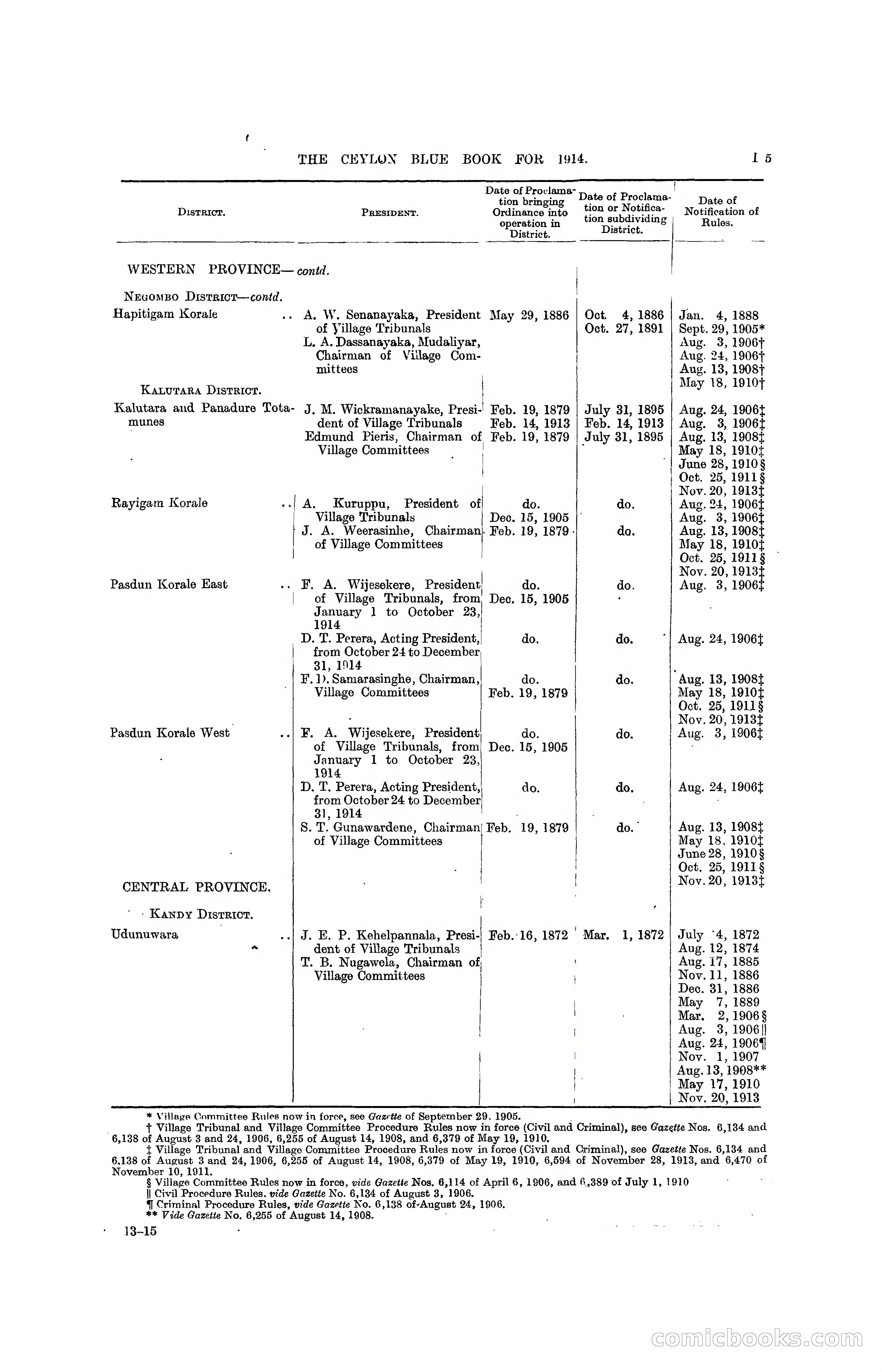 The Ceylon Blue Book, 1914 — page 237 of 398