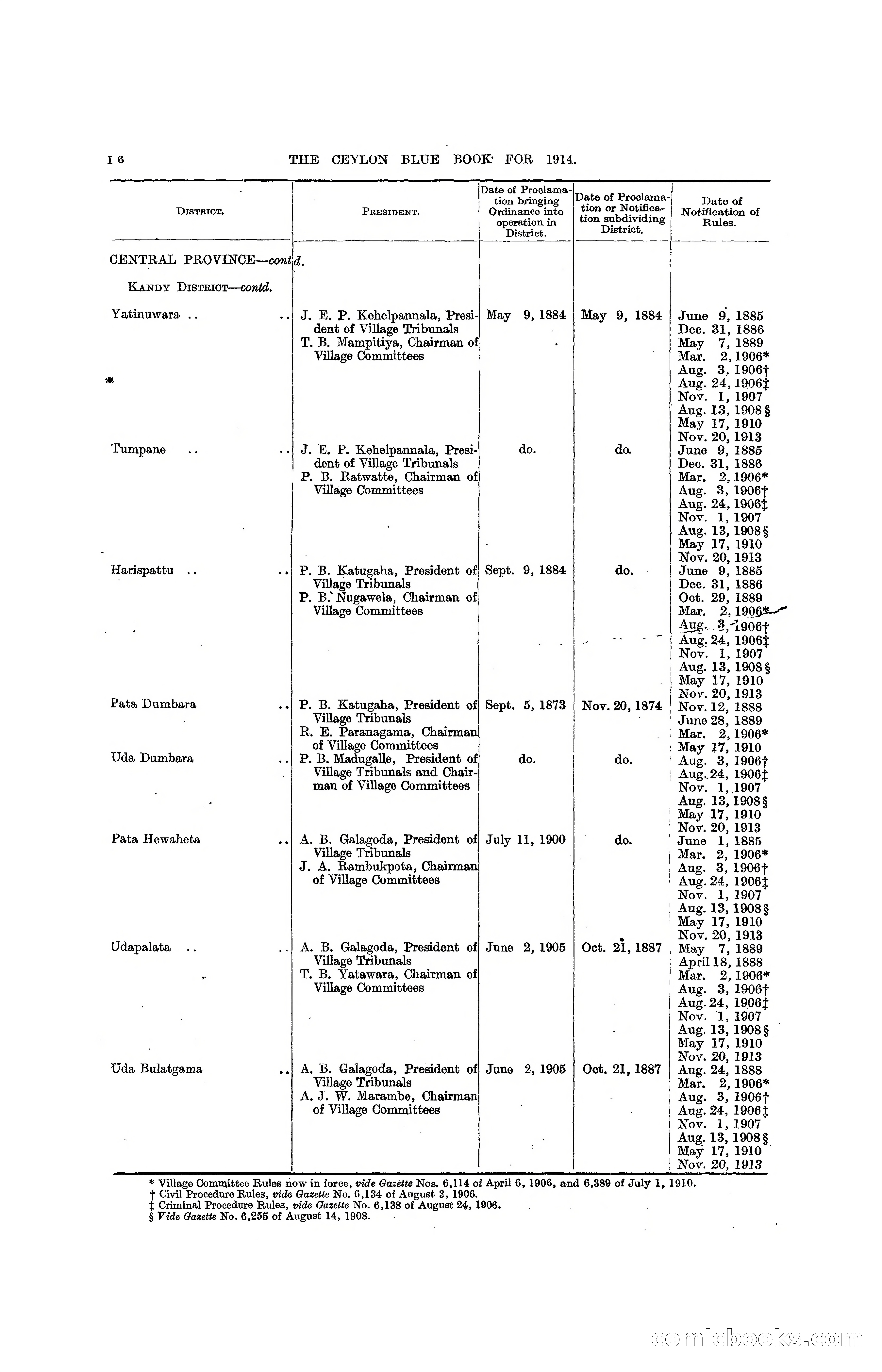 The Ceylon Blue Book, 1914 — page 238 of 398