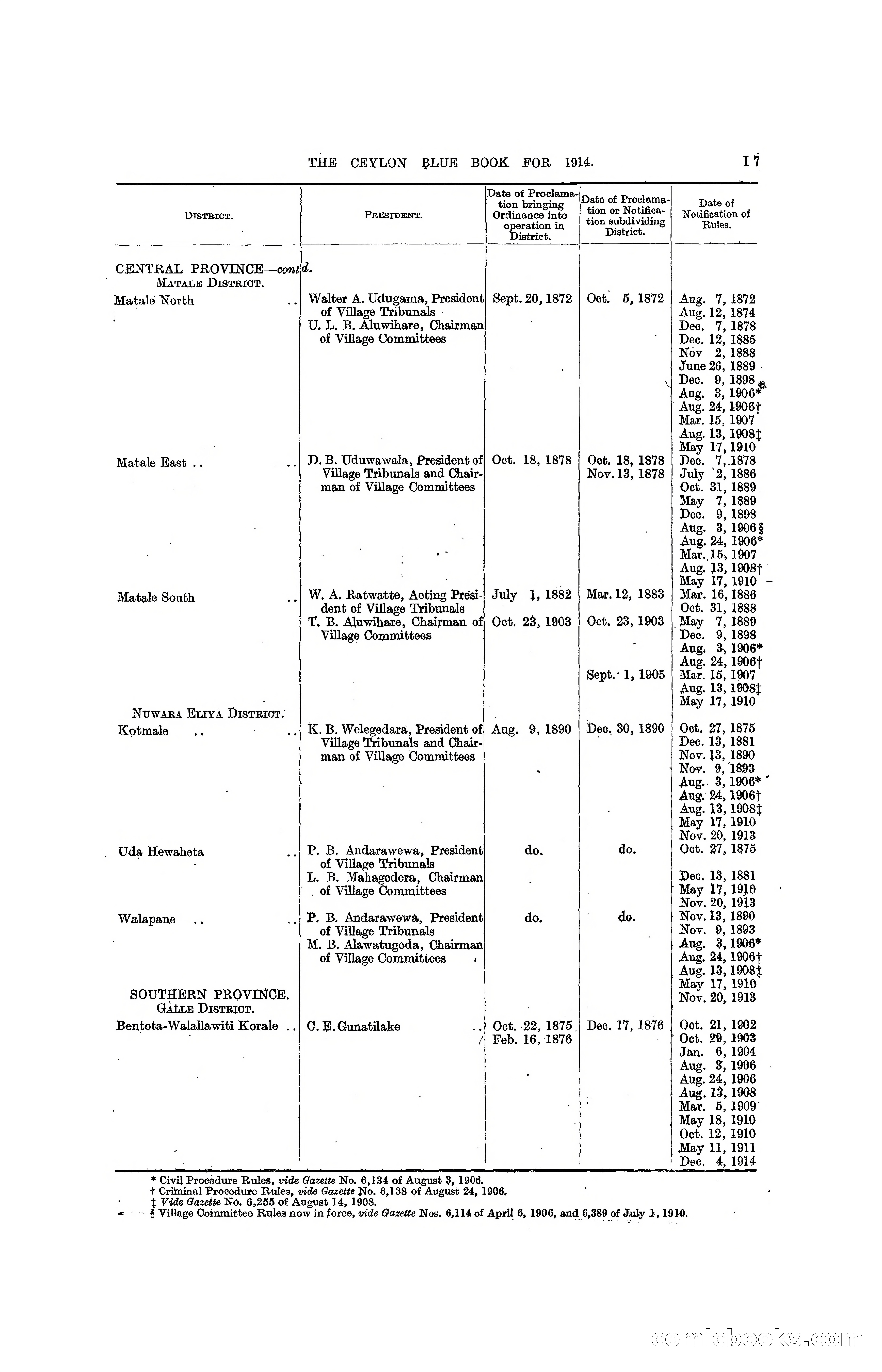 The Ceylon Blue Book, 1914 — page 239 of 398