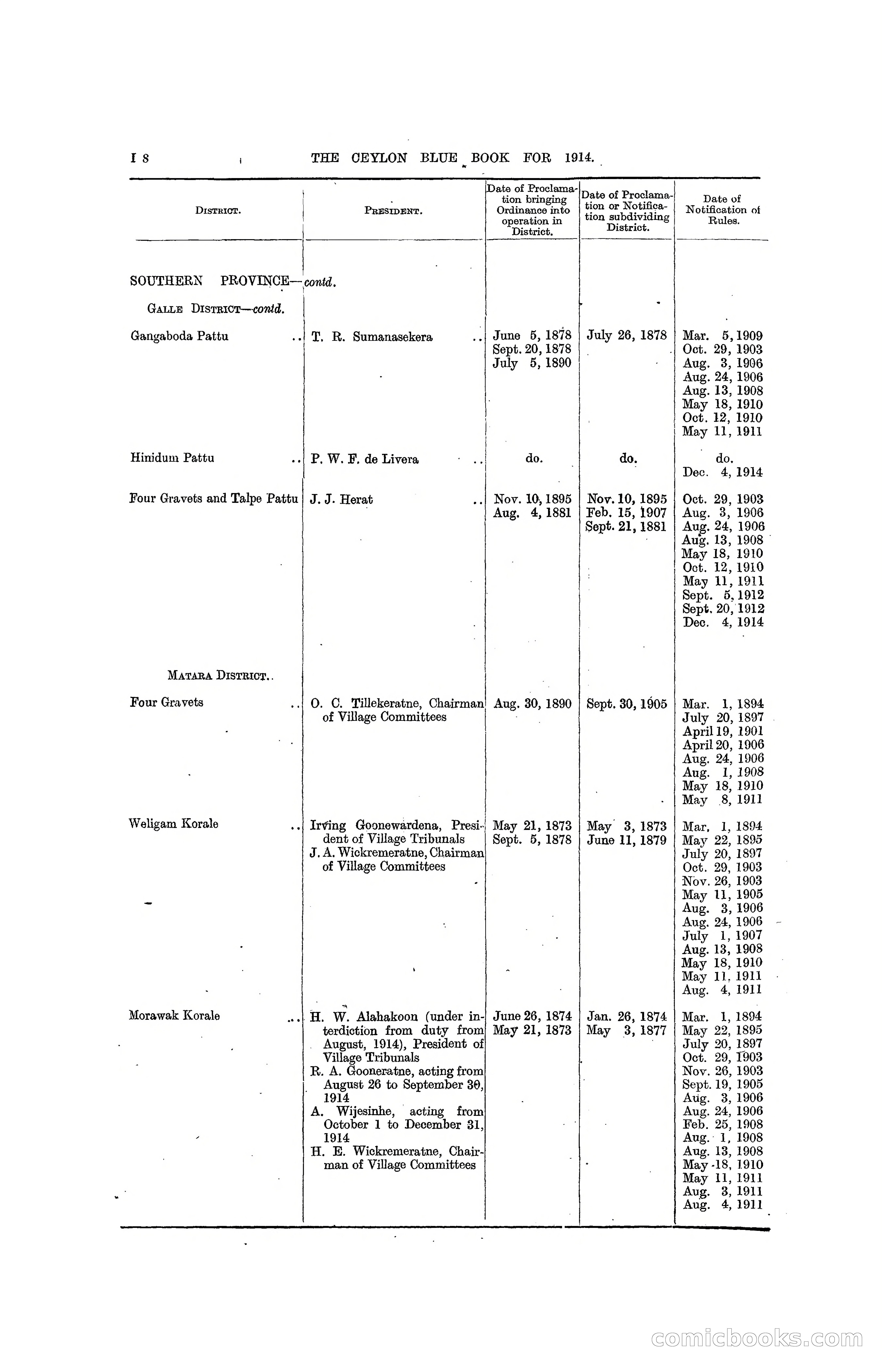The Ceylon Blue Book, 1914 — page 240 of 398