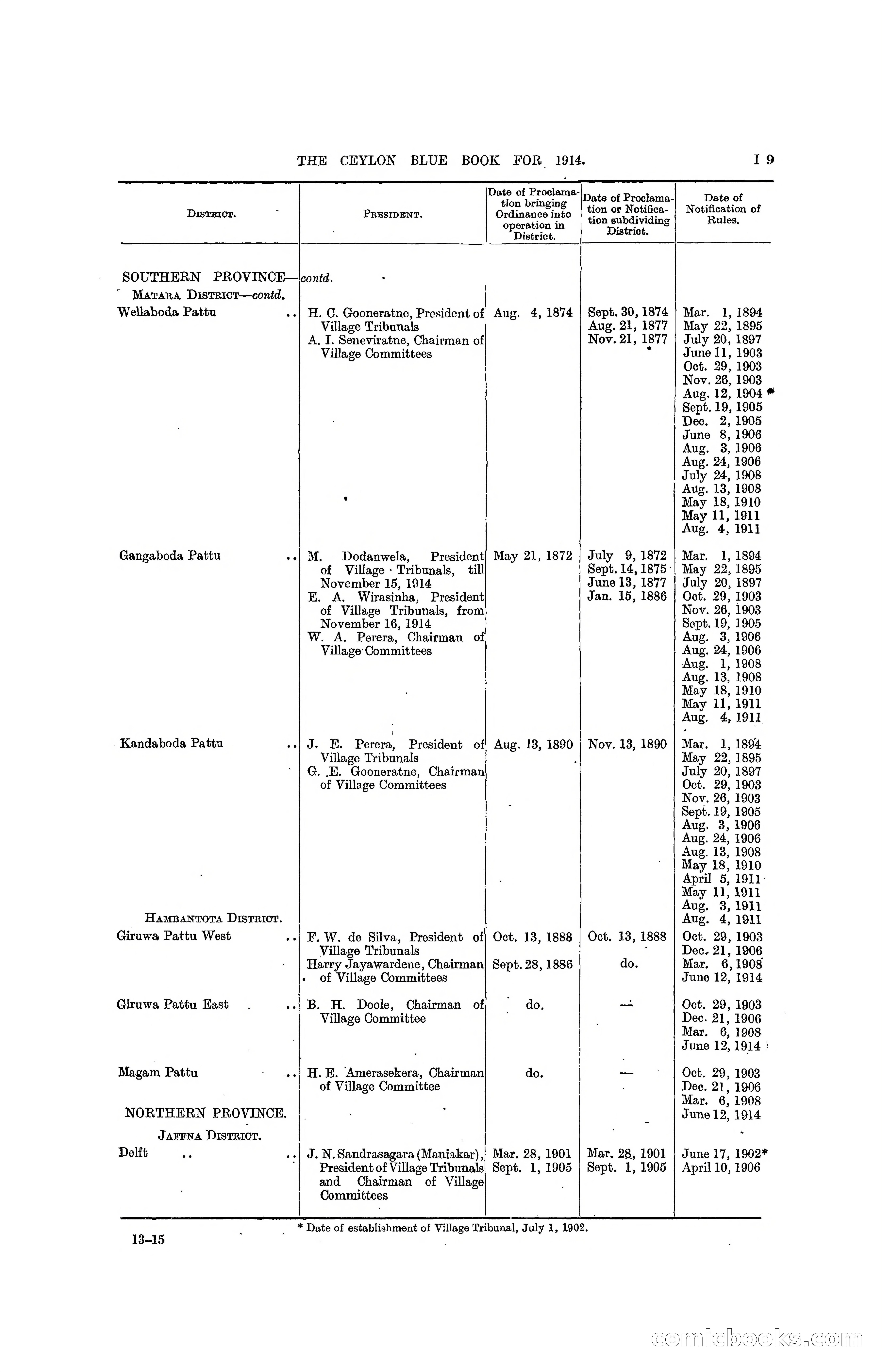 The Ceylon Blue Book, 1914 — page 241 of 398