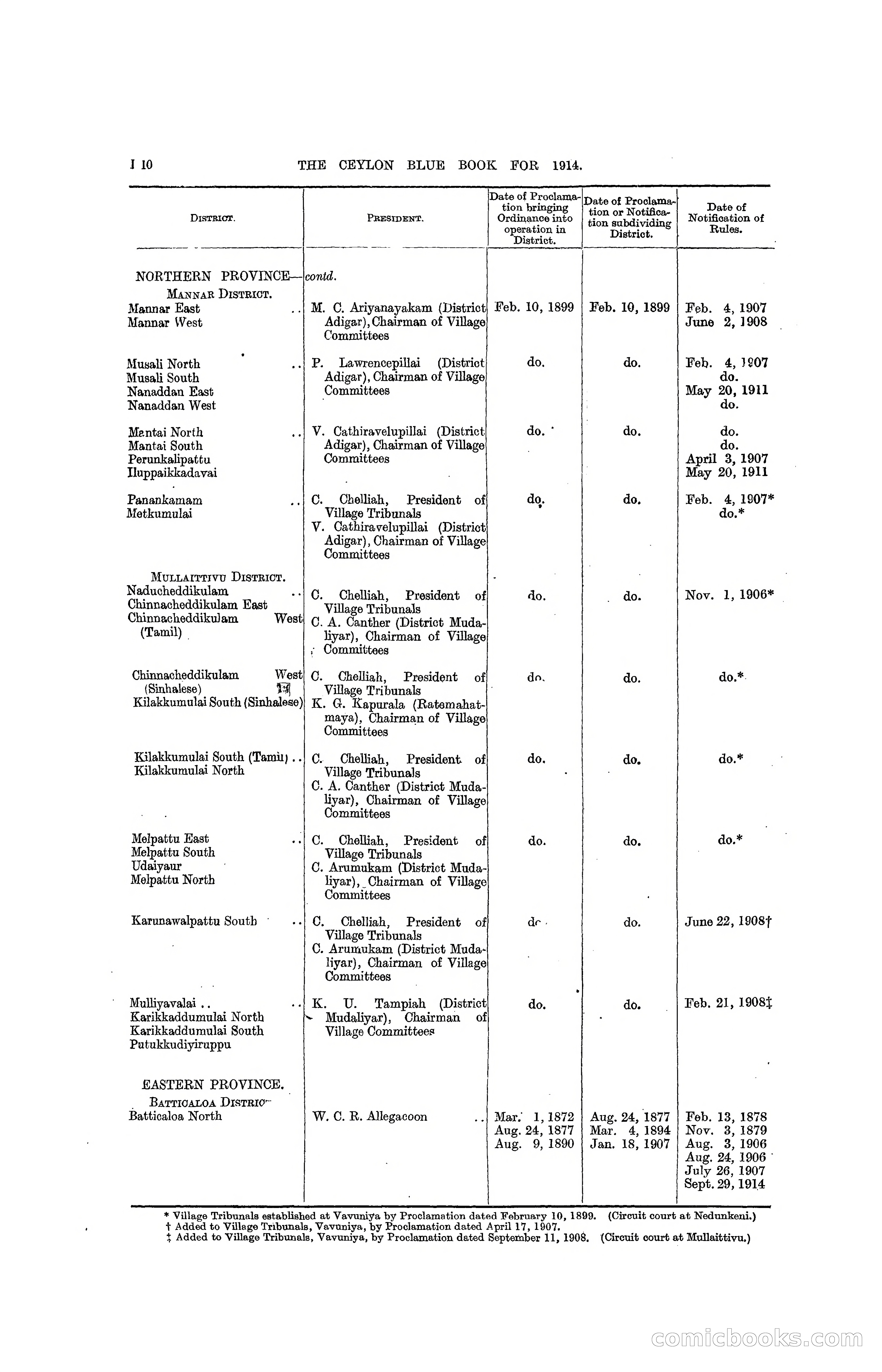 The Ceylon Blue Book, 1914 — page 242 of 398