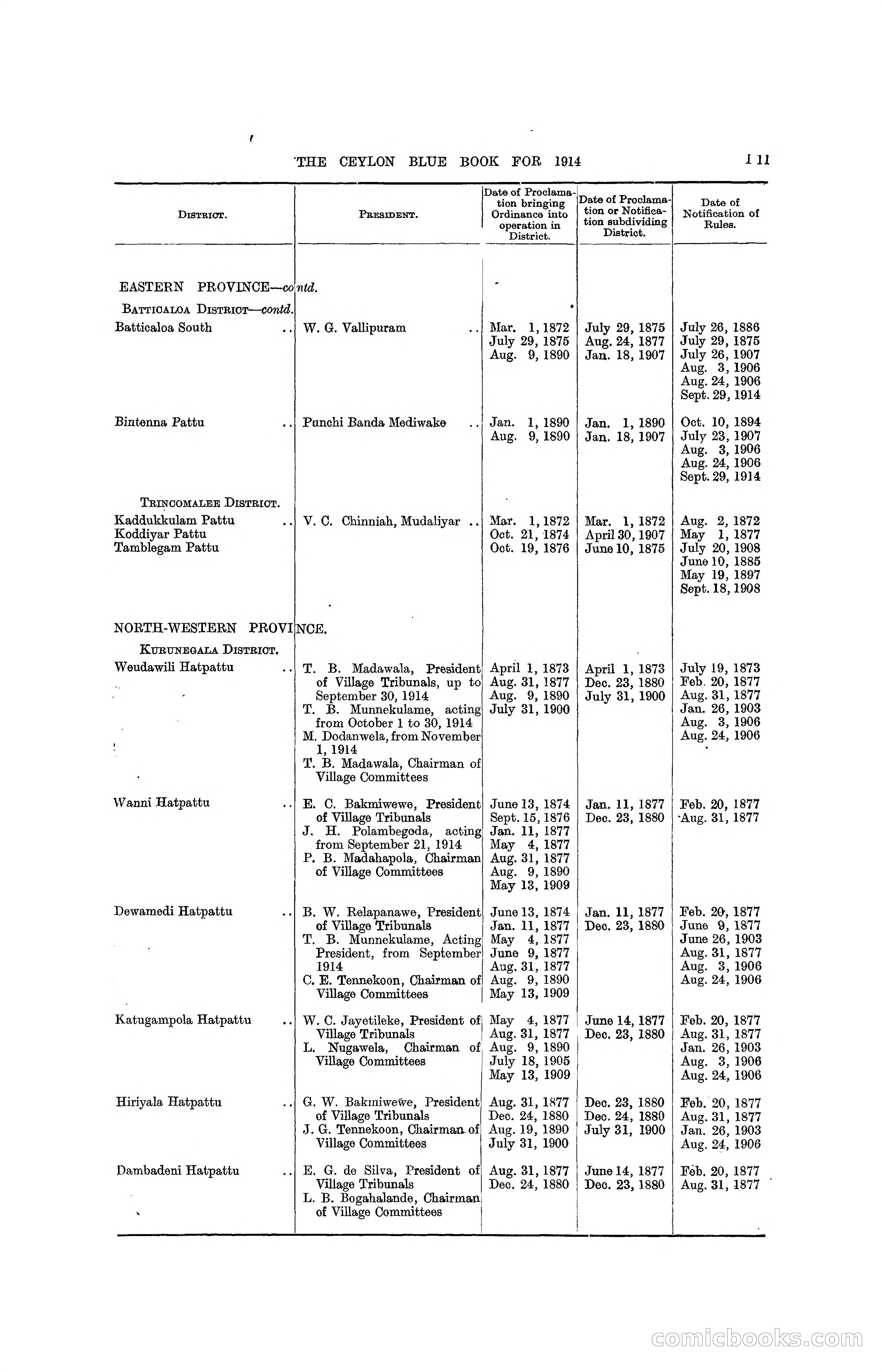 The Ceylon Blue Book, 1914 — page 243 of 398