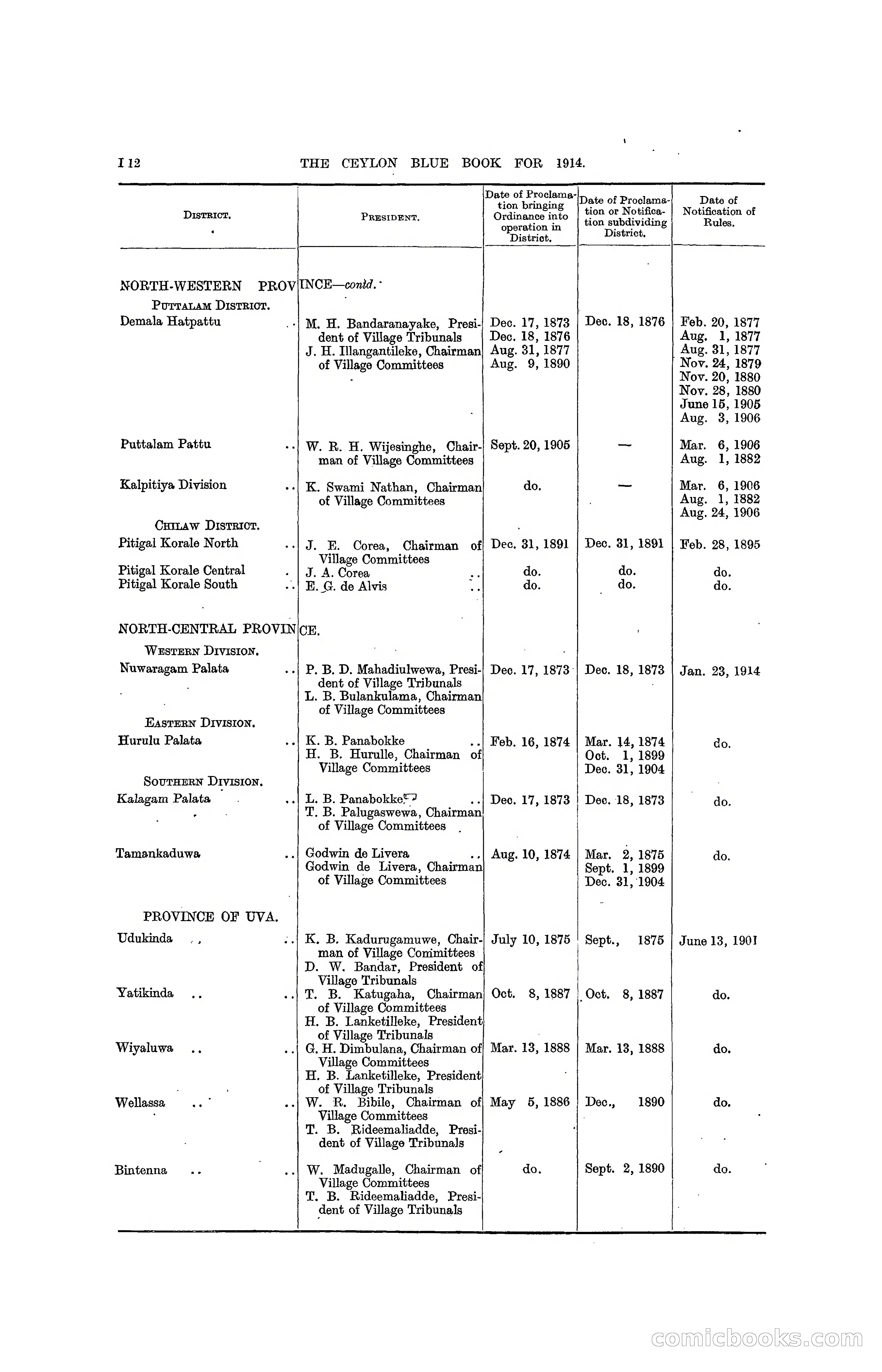 The Ceylon Blue Book, 1914 — page 244 of 398