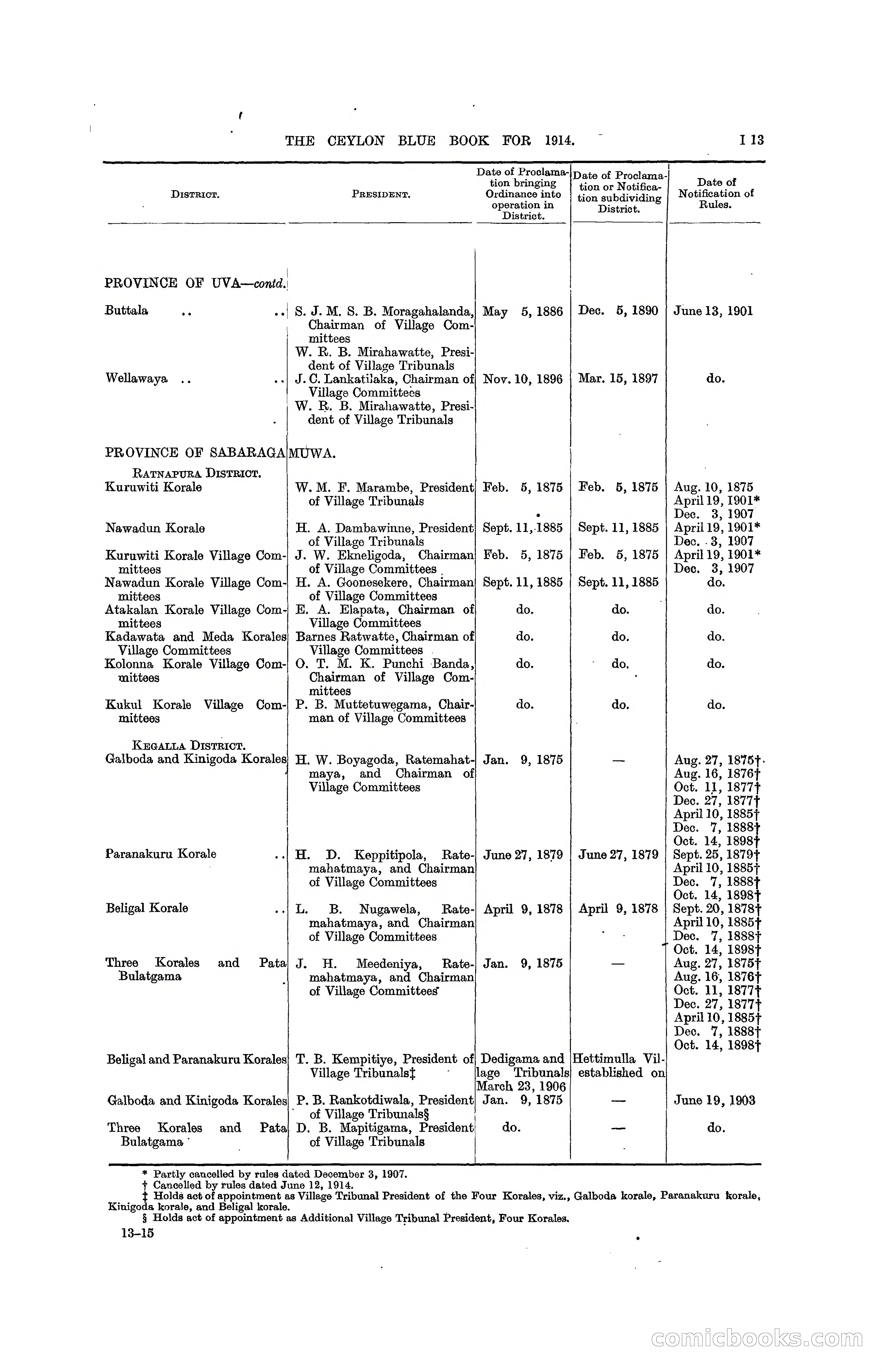 The Ceylon Blue Book, 1914 — page 245 of 398