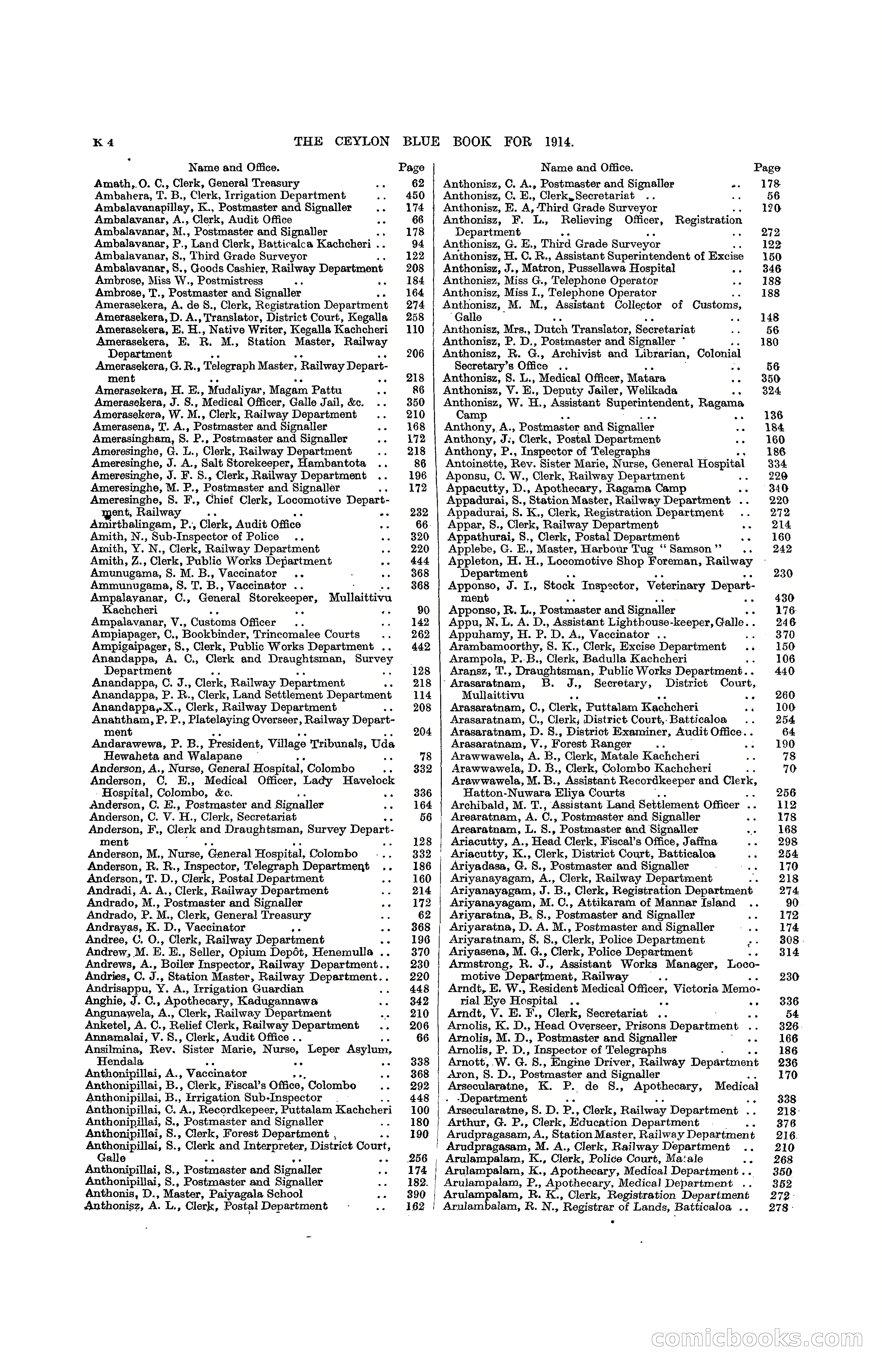 The Ceylon Blue Book, 1914 — page 250 of 398