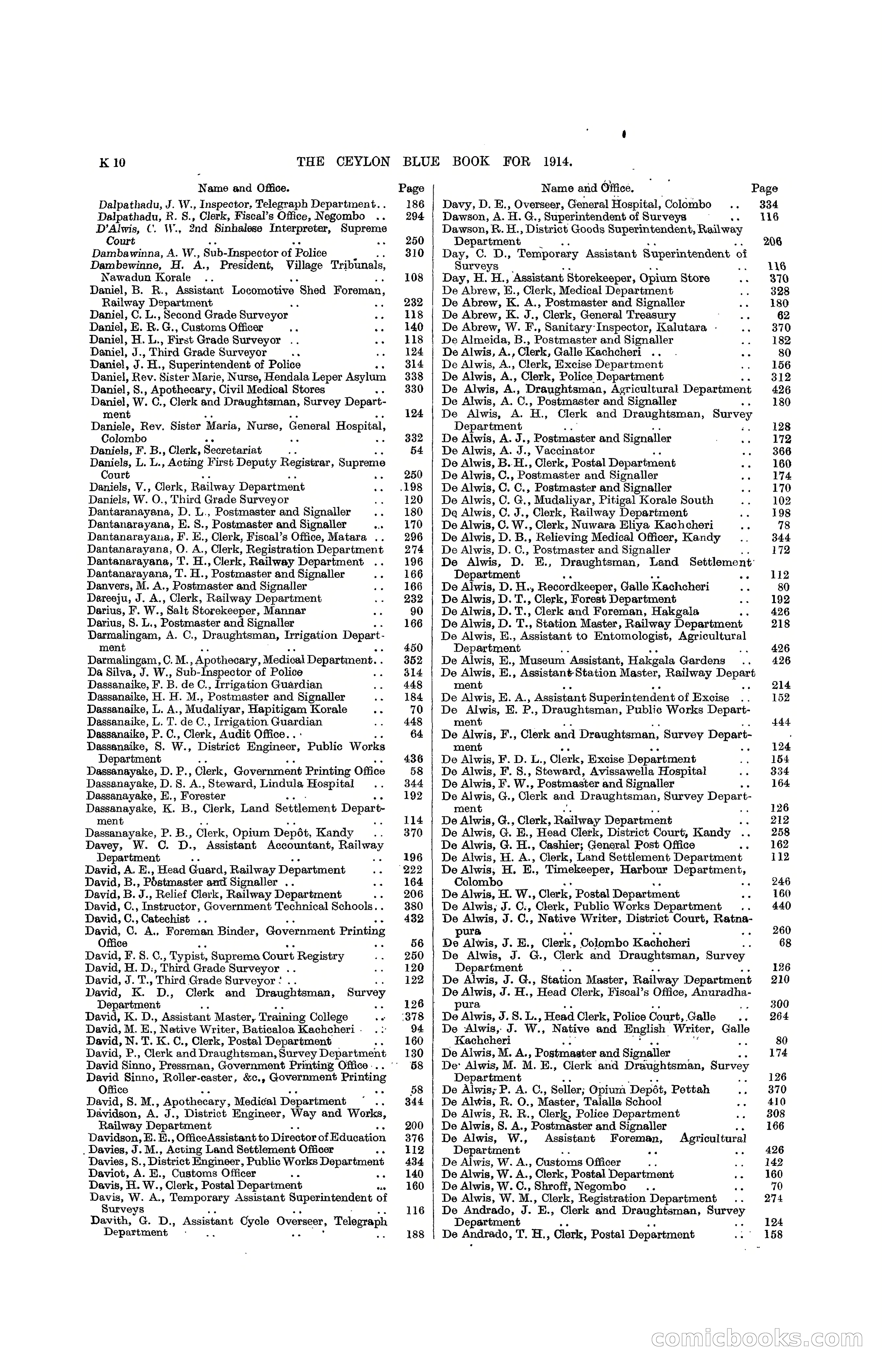 The Ceylon Blue Book, 1914 — page 256 of 398