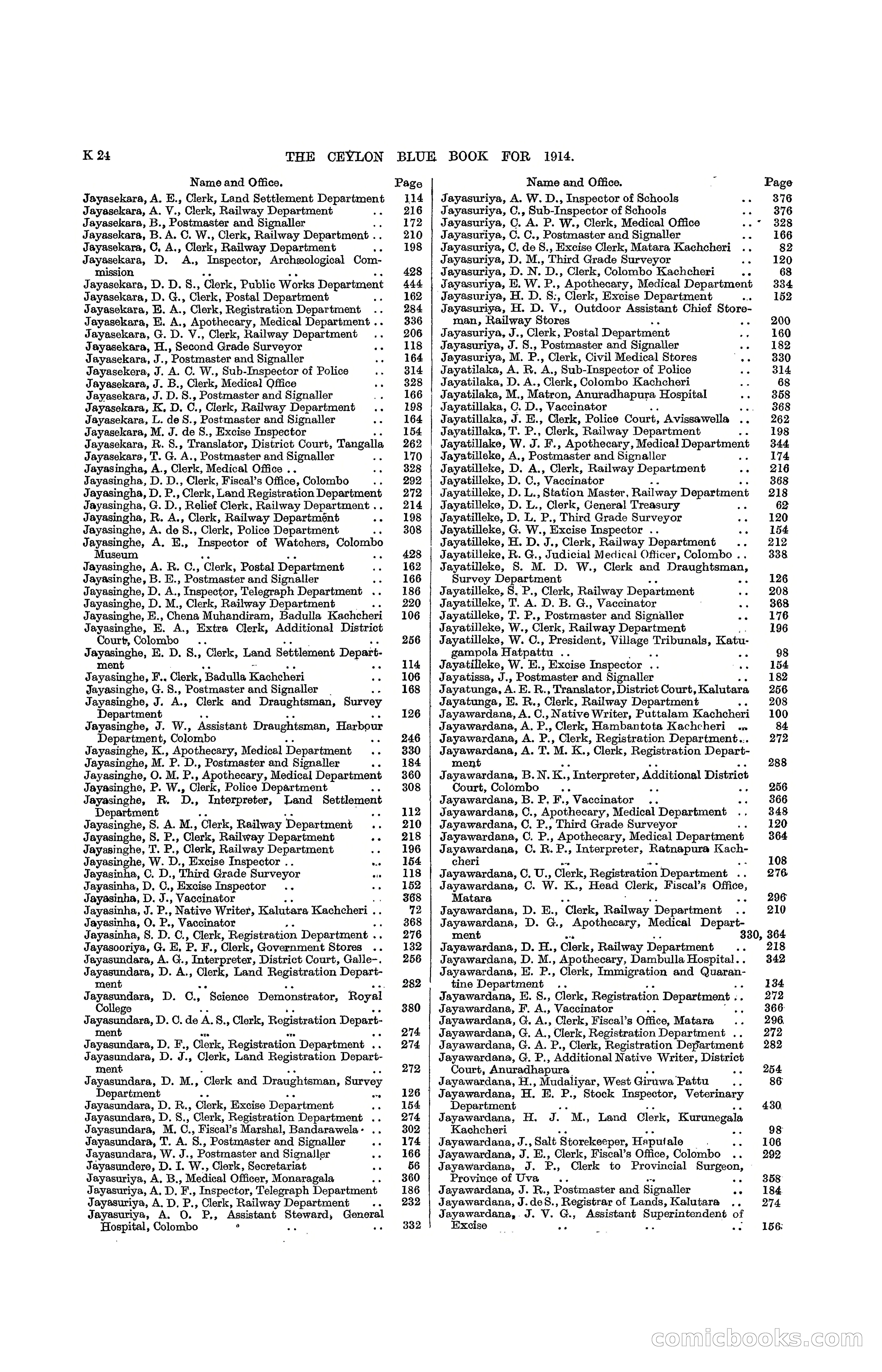 The Ceylon Blue Book, 1914 — page 270 of 398