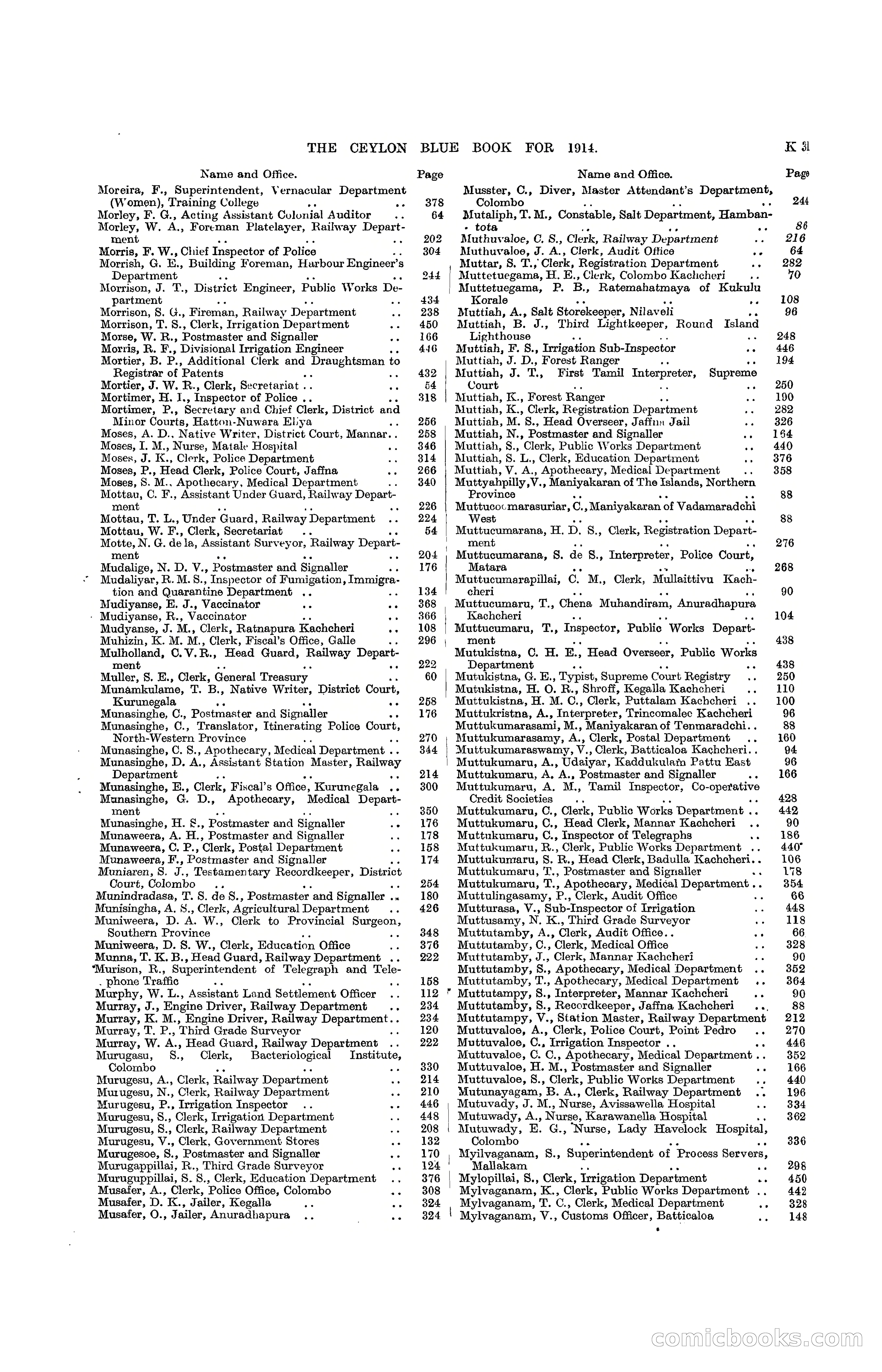 The Ceylon Blue Book, 1914 — page 277 of 398