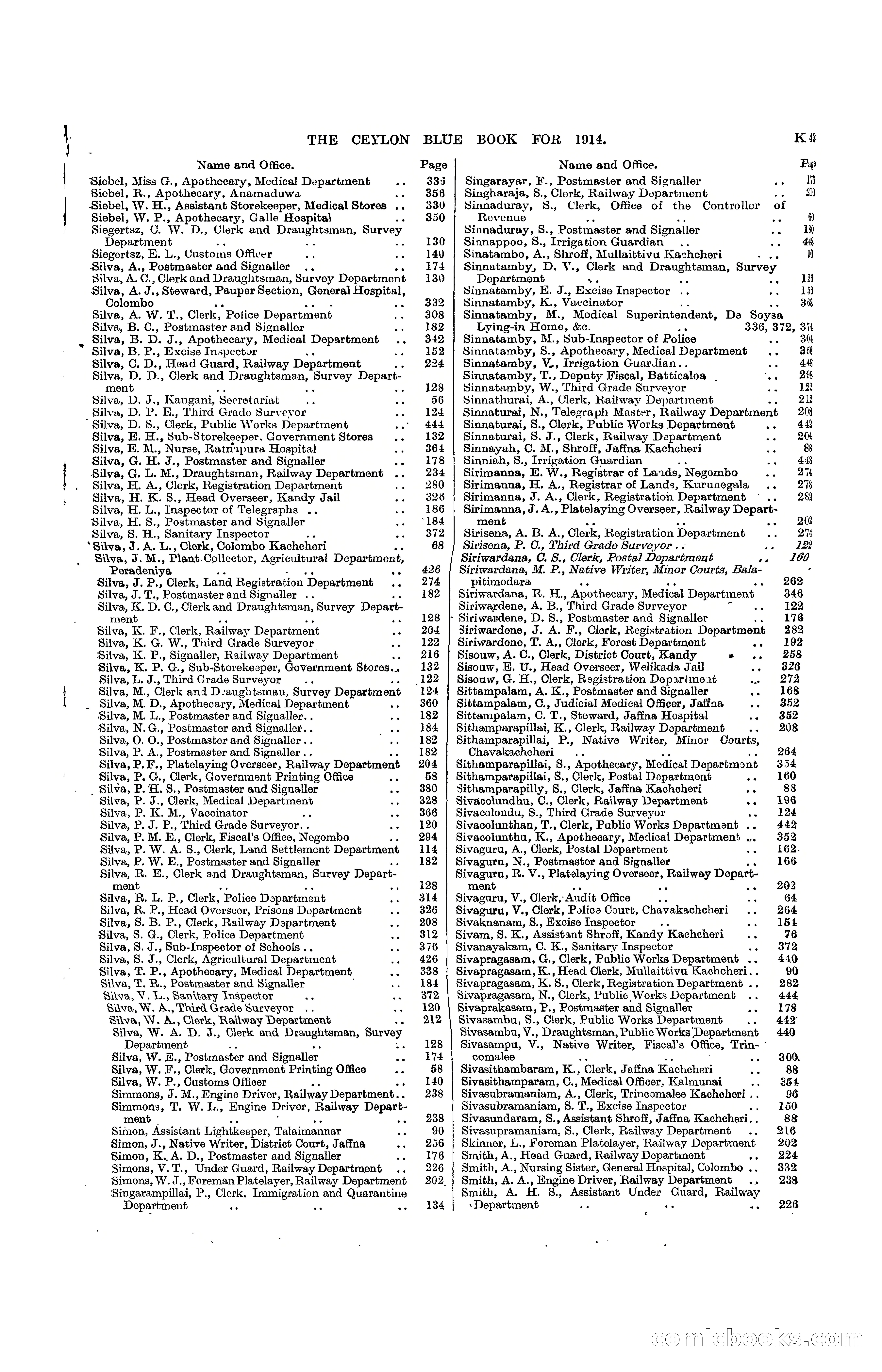 The Ceylon Blue Book, 1914 — page 289 of 398