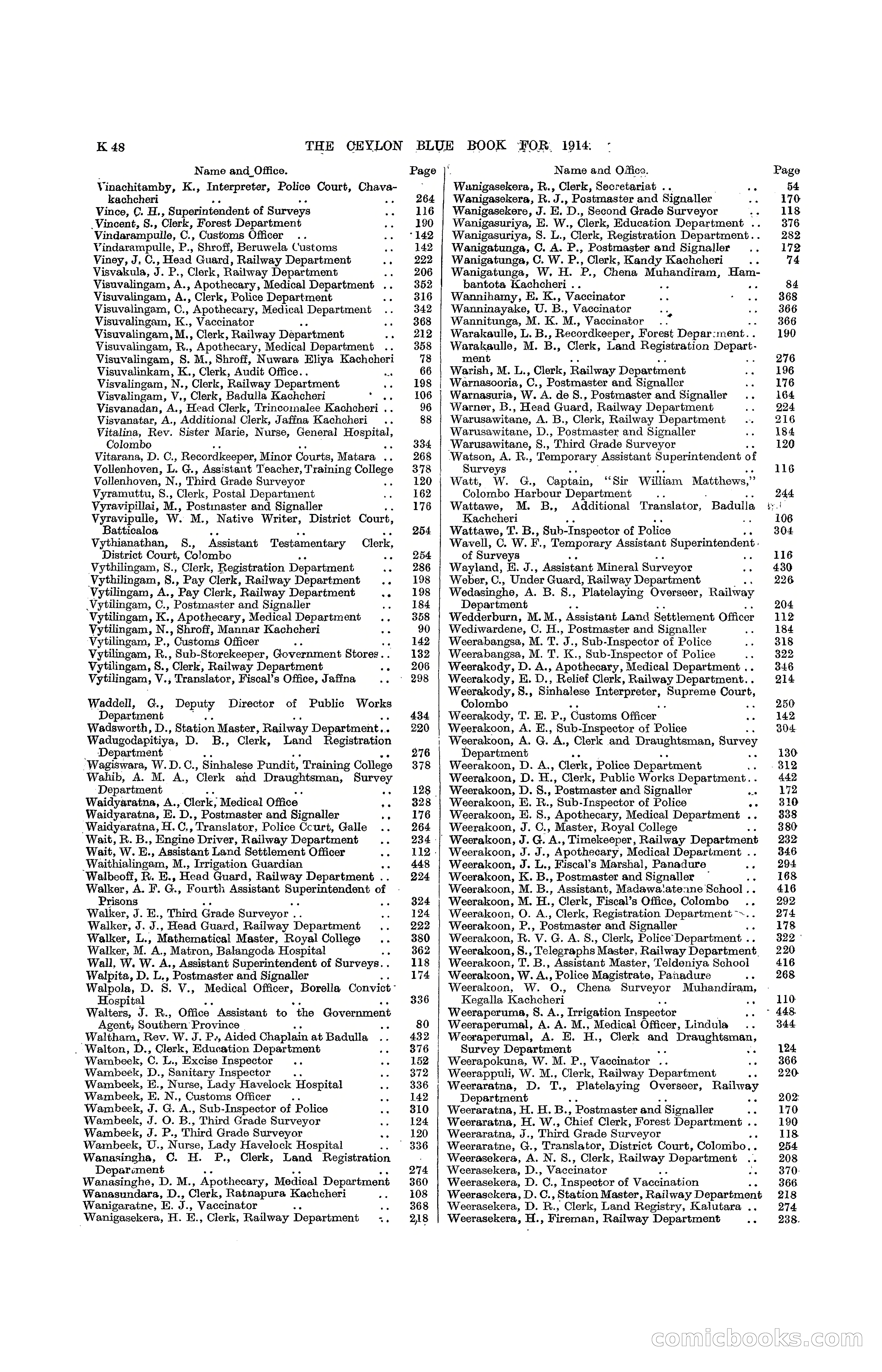 The Ceylon Blue Book, 1914 — page 294 of 398