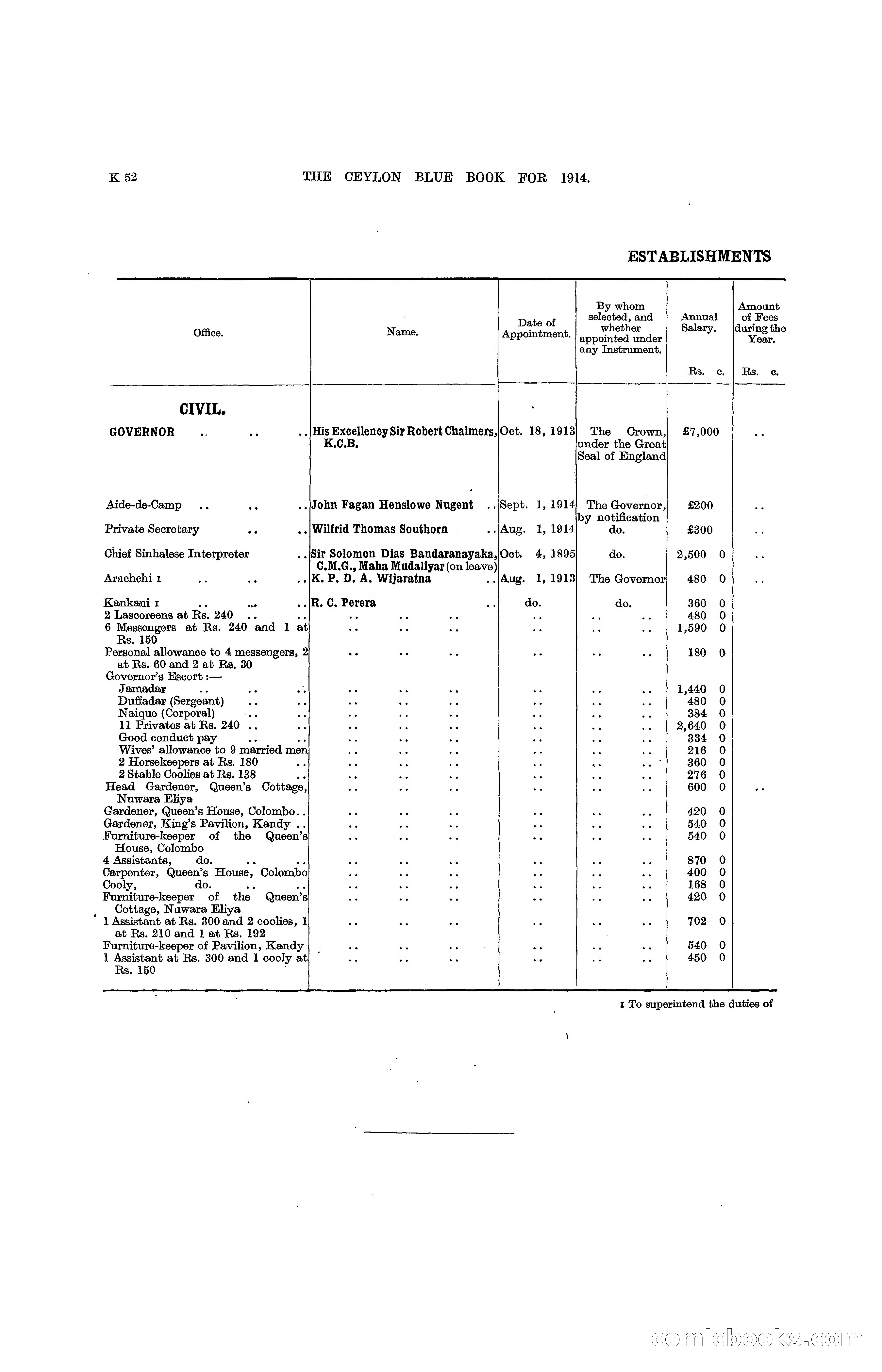 The Ceylon Blue Book, 1914 — page 300 of 398