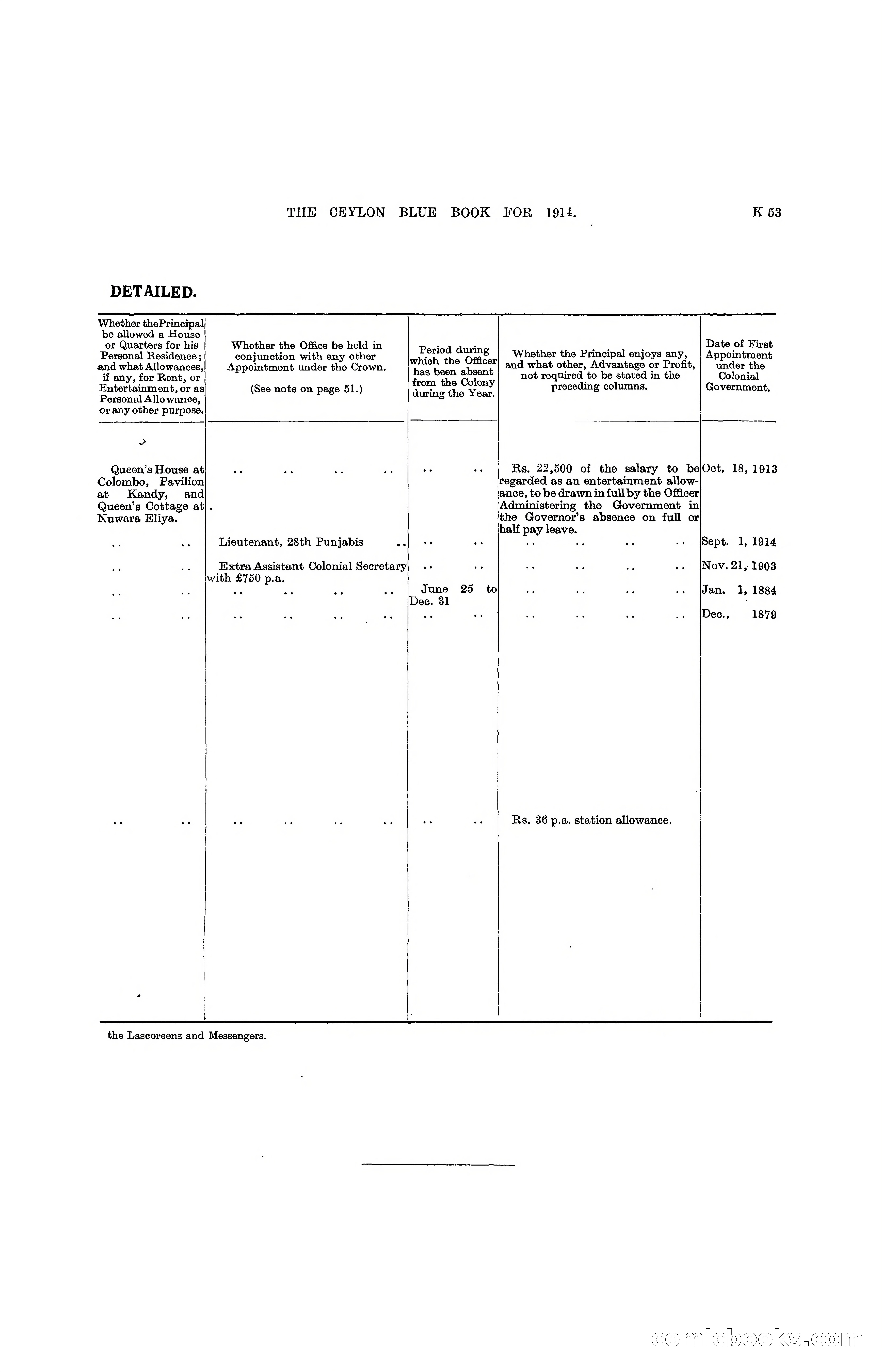 The Ceylon Blue Book, 1914 — page 301 of 398
