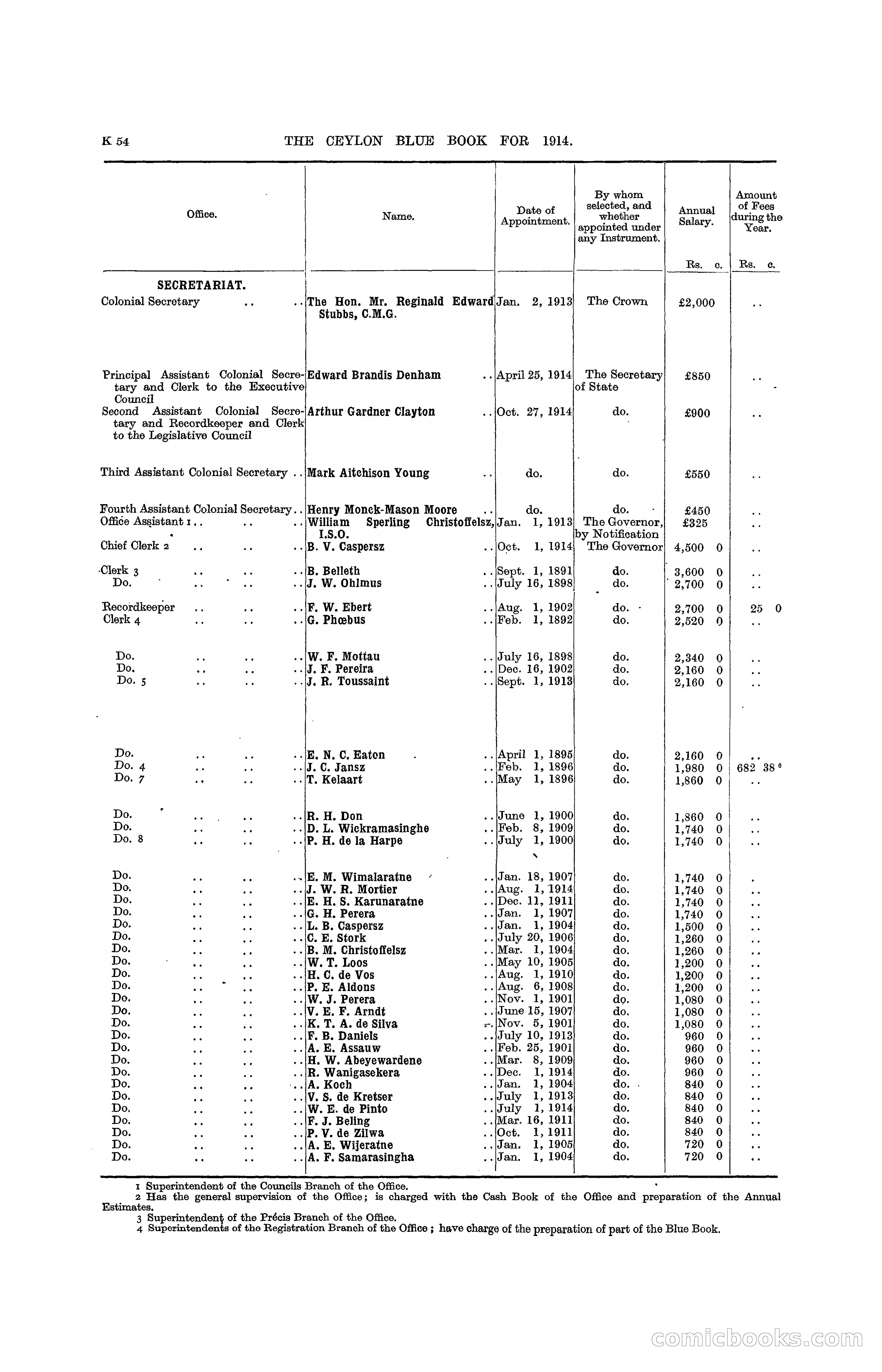 The Ceylon Blue Book, 1914 — page 302 of 398