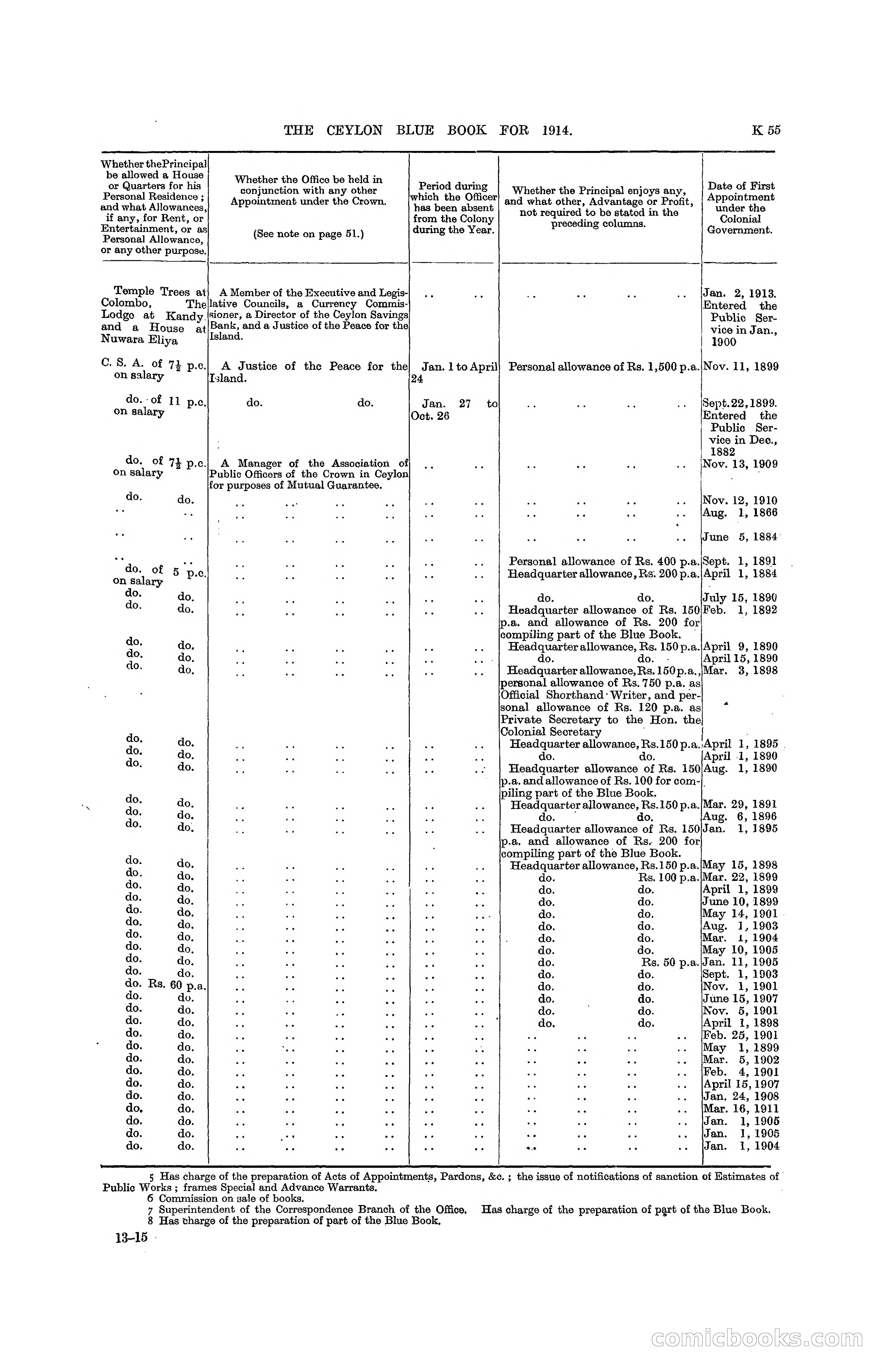 The Ceylon Blue Book, 1914 — page 303 of 398
