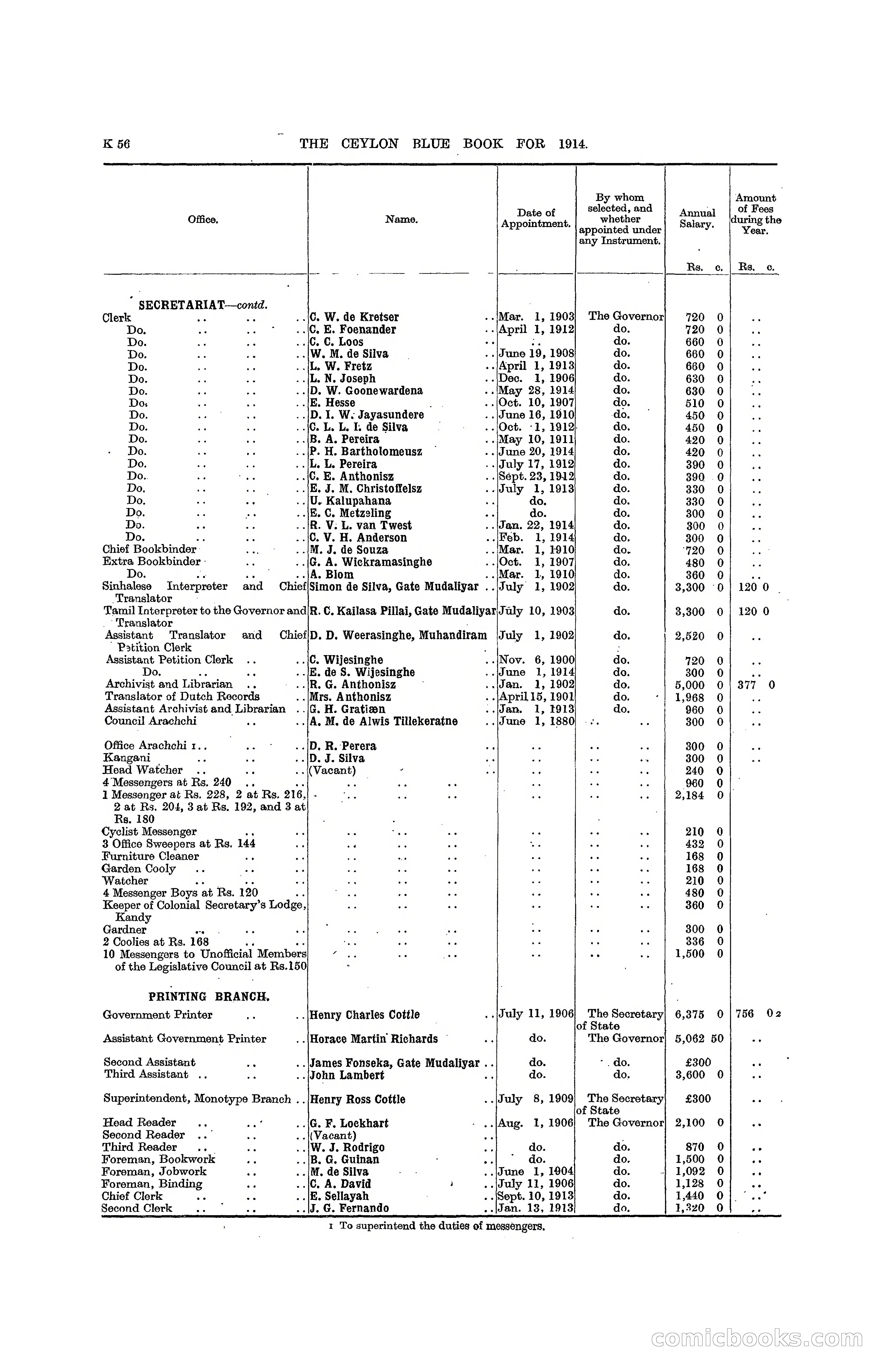 The Ceylon Blue Book, 1914 — page 304 of 398
