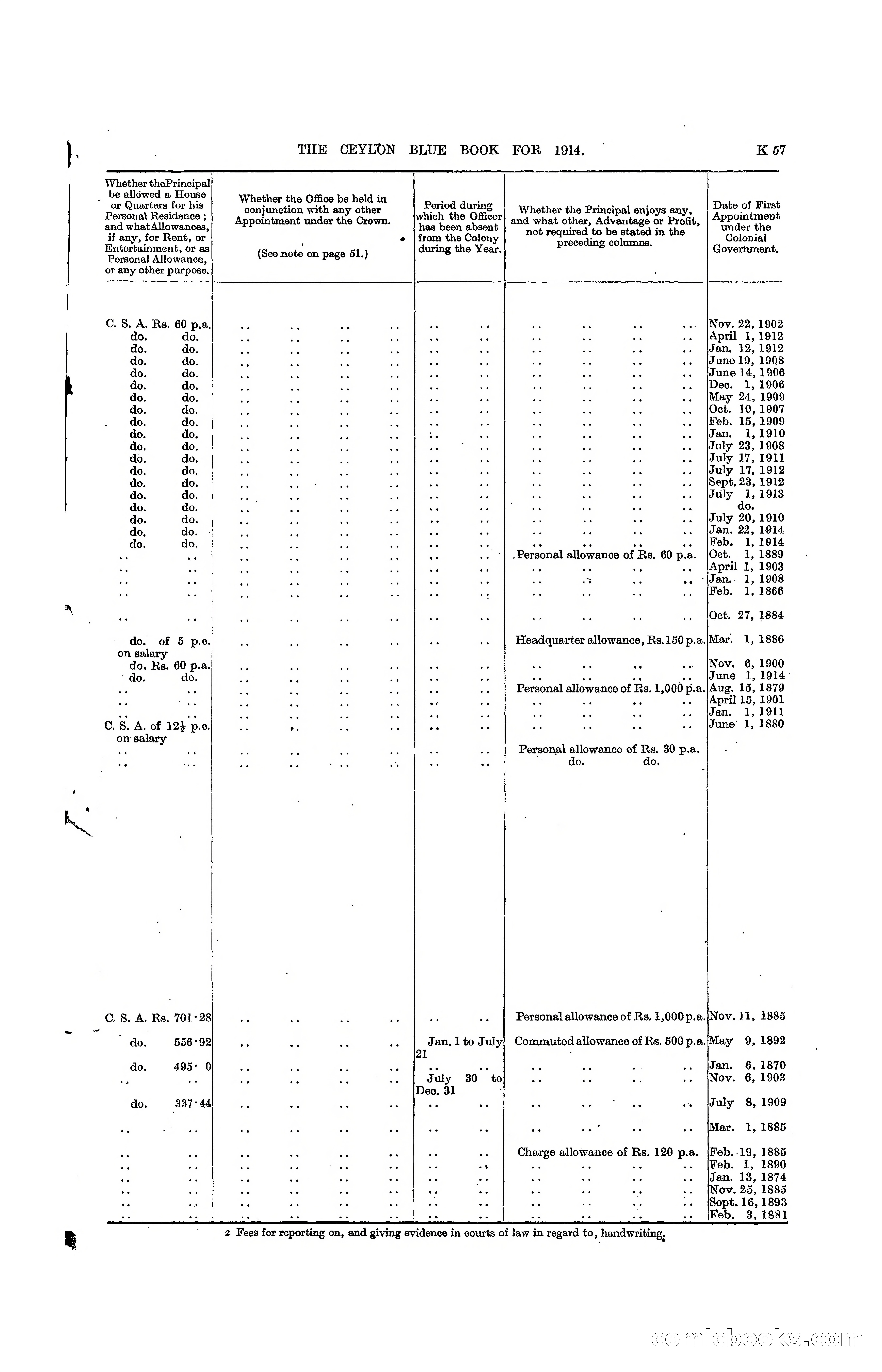 The Ceylon Blue Book, 1914 — page 305 of 398