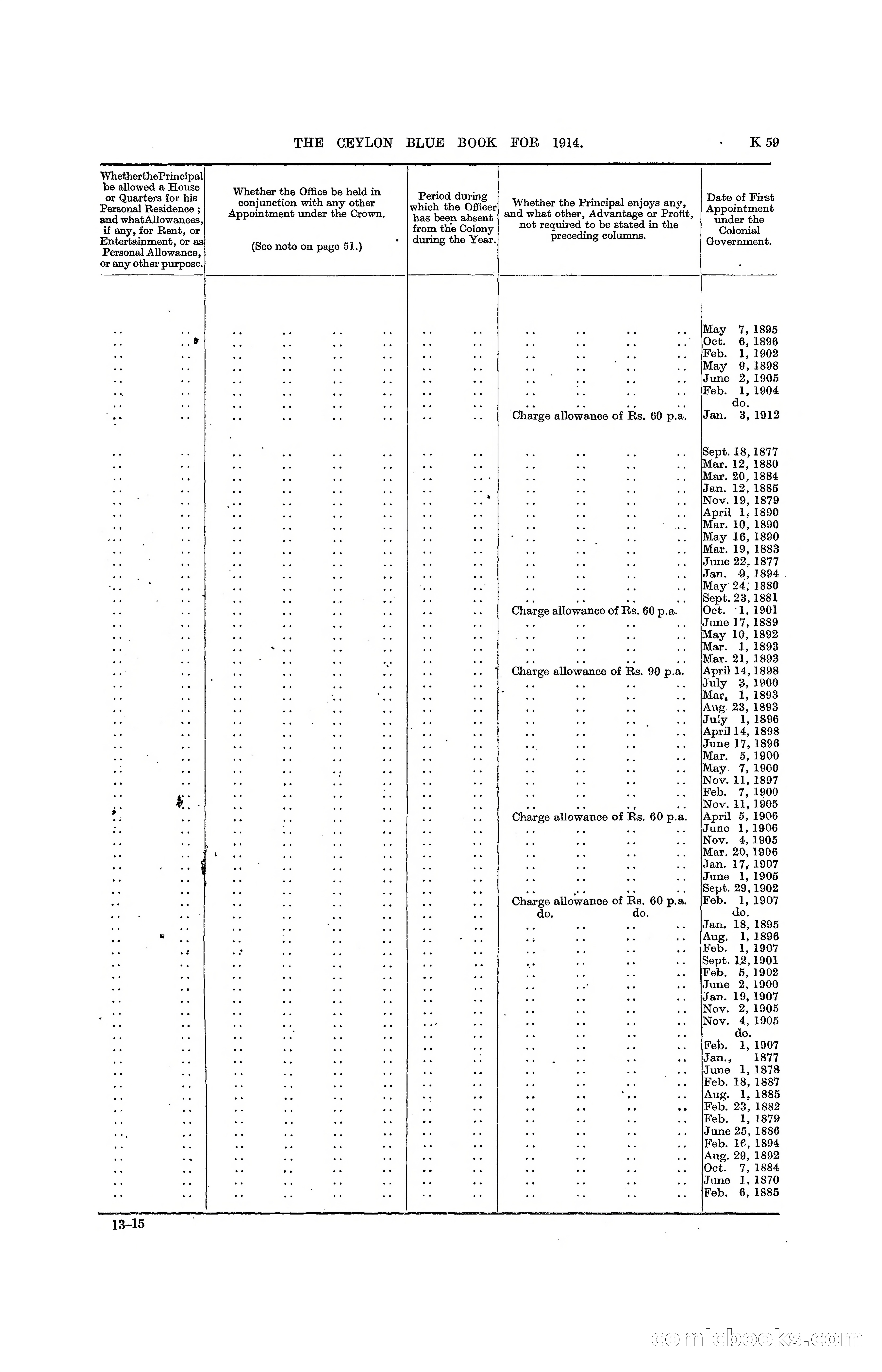 The Ceylon Blue Book, 1914 — page 307 of 398