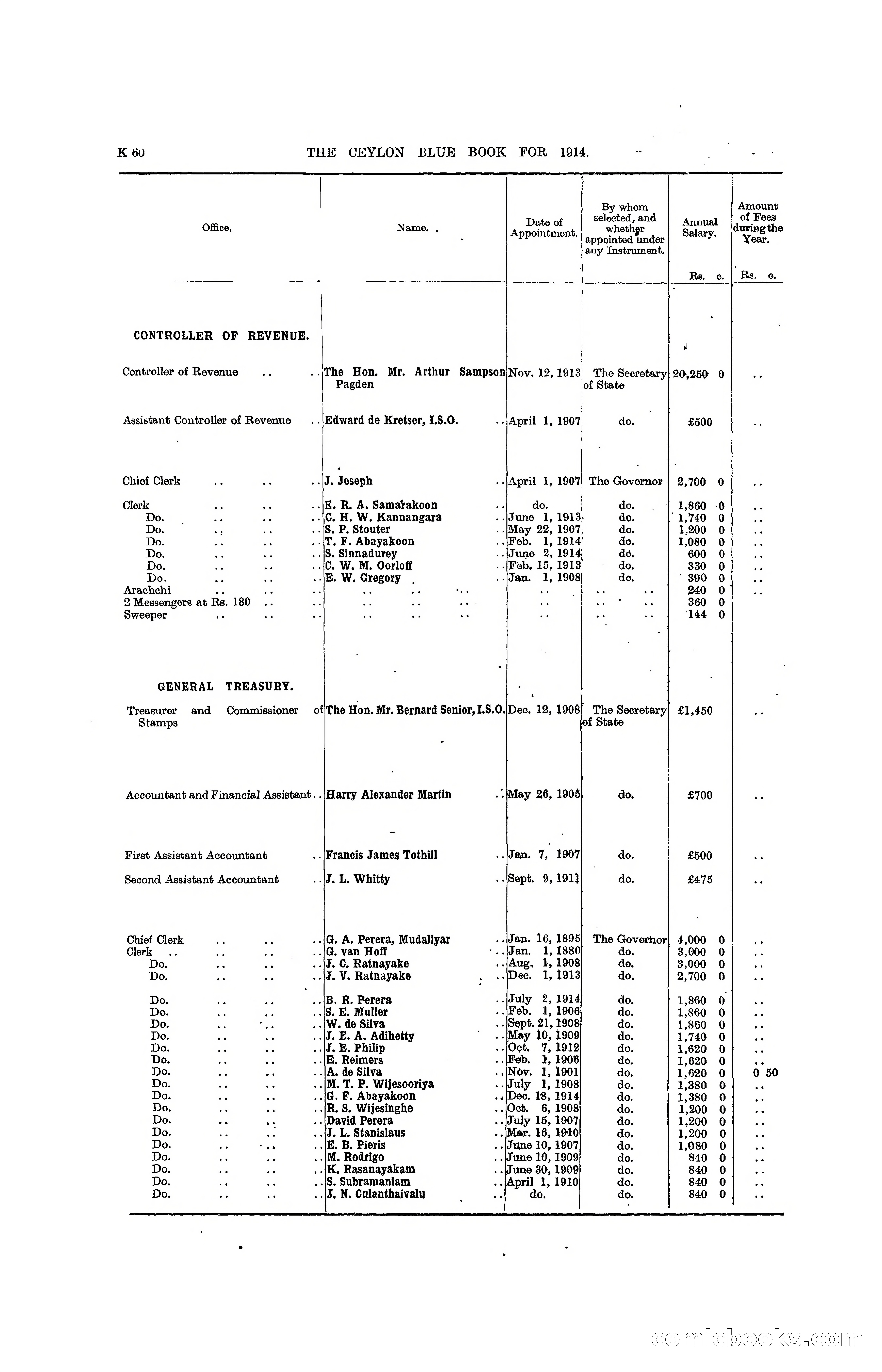 The Ceylon Blue Book, 1914 — page 308 of 398