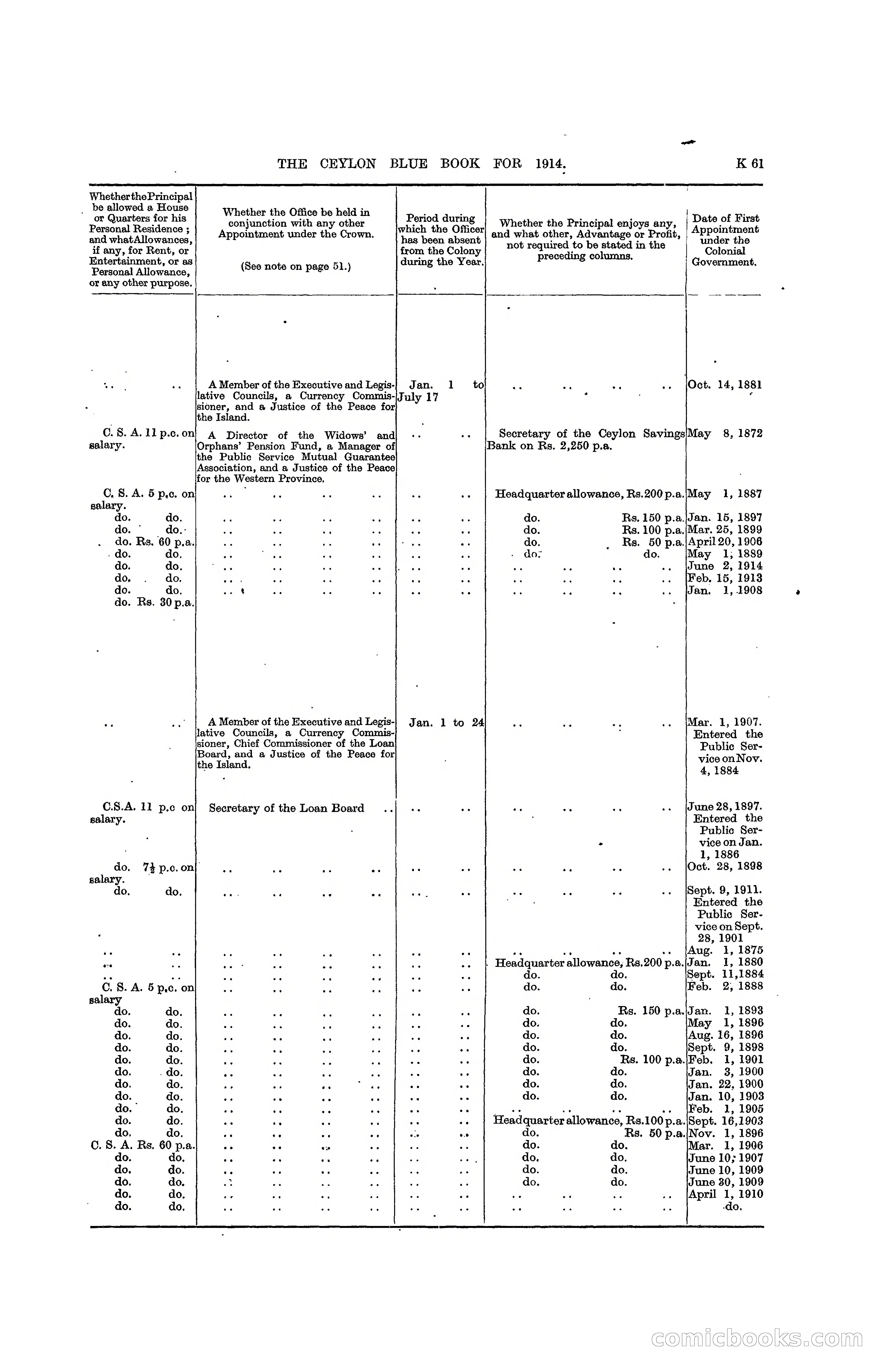 The Ceylon Blue Book, 1914 — page 309 of 398
