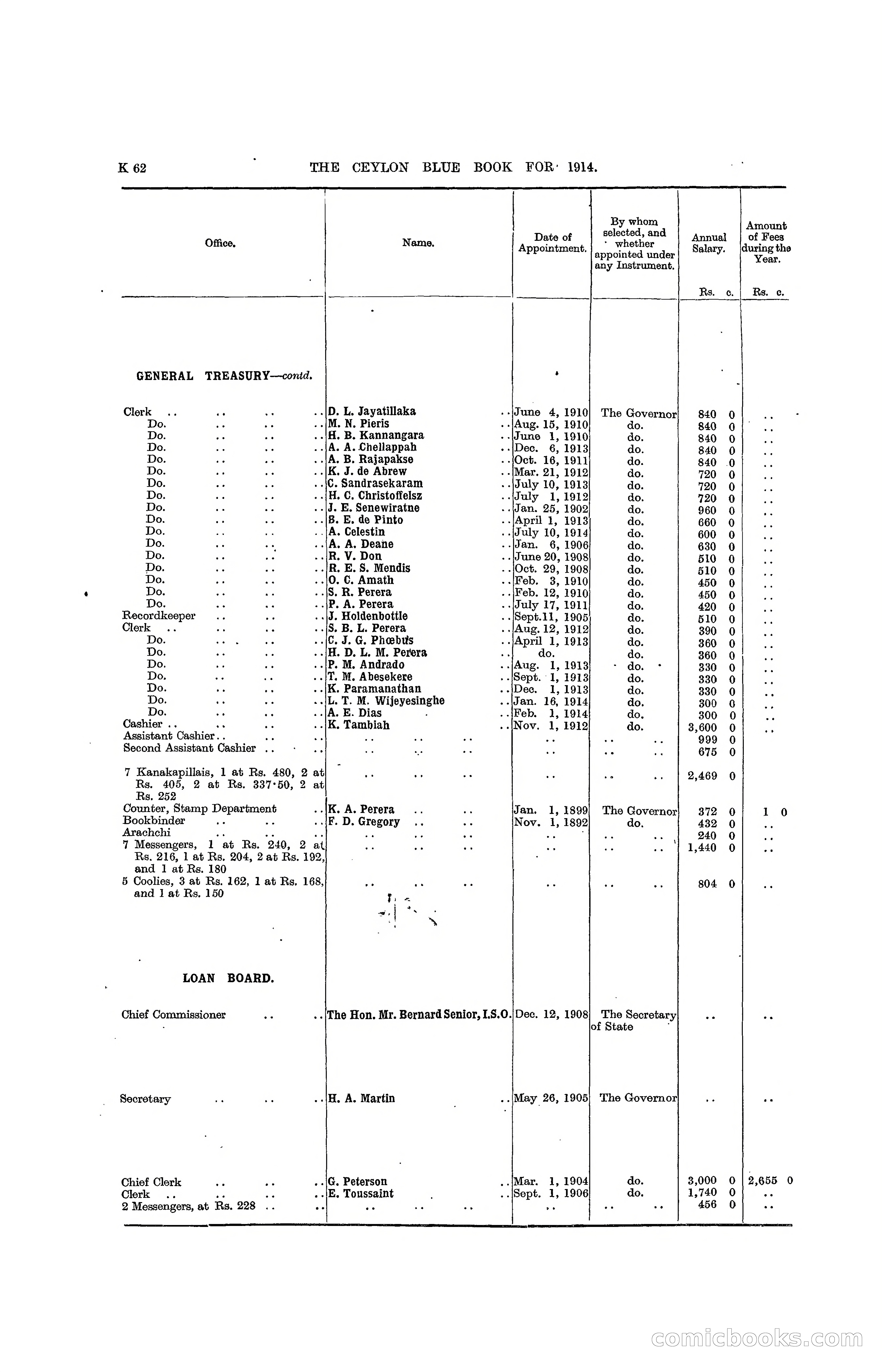 The Ceylon Blue Book, 1914 — page 310 of 398