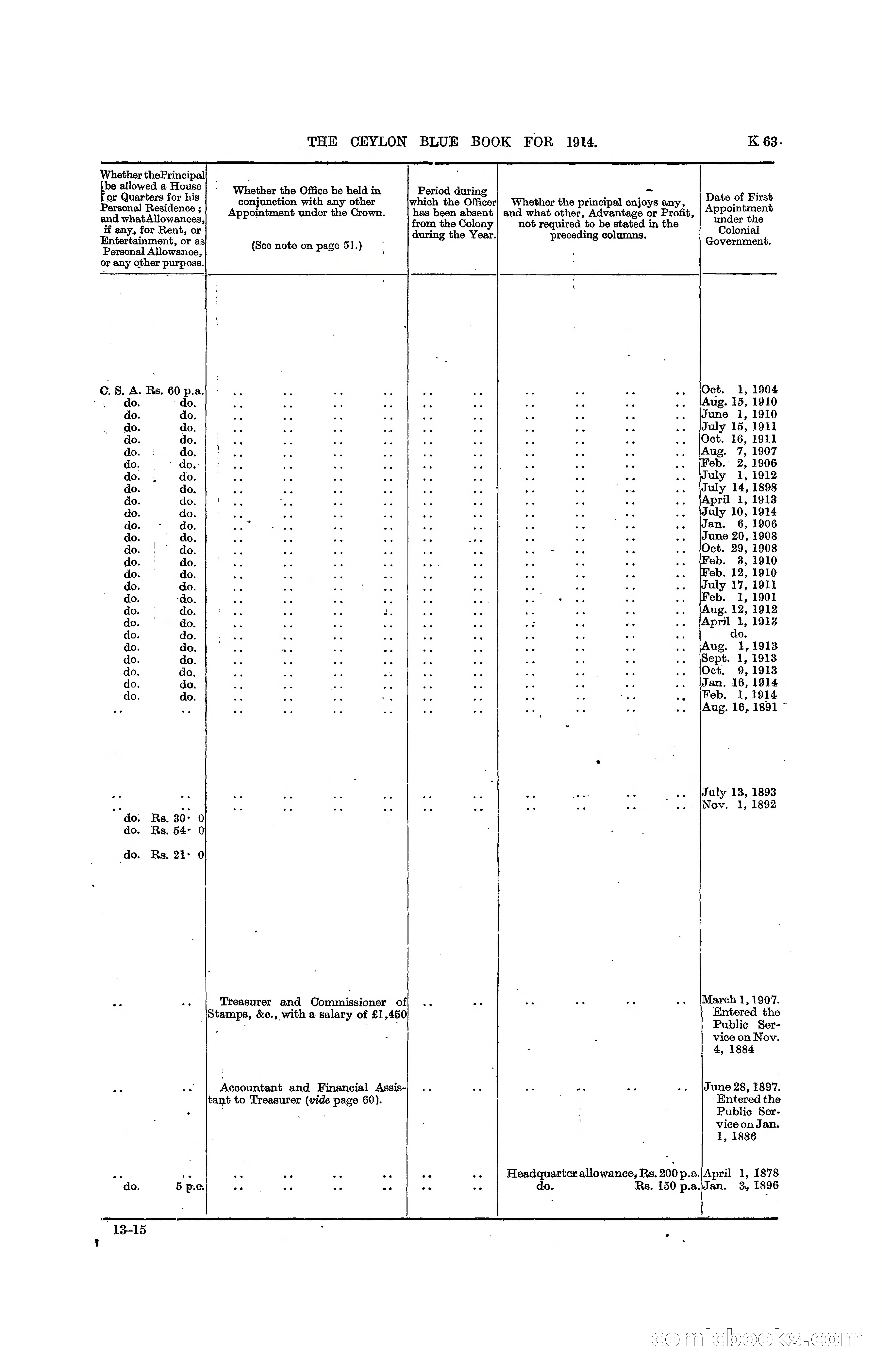 The Ceylon Blue Book, 1914 — page 311 of 398