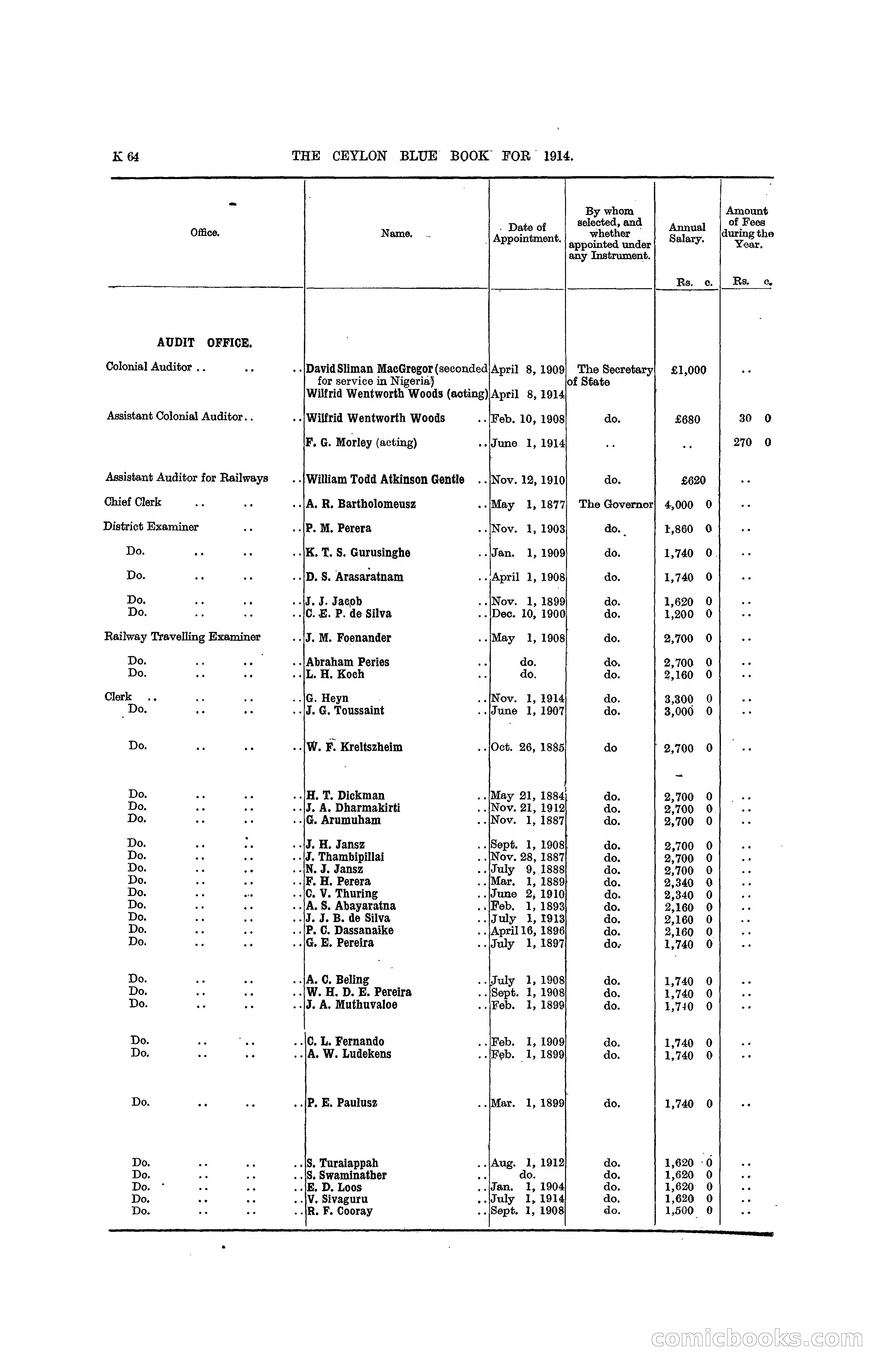The Ceylon Blue Book, 1914 — page 312 of 398