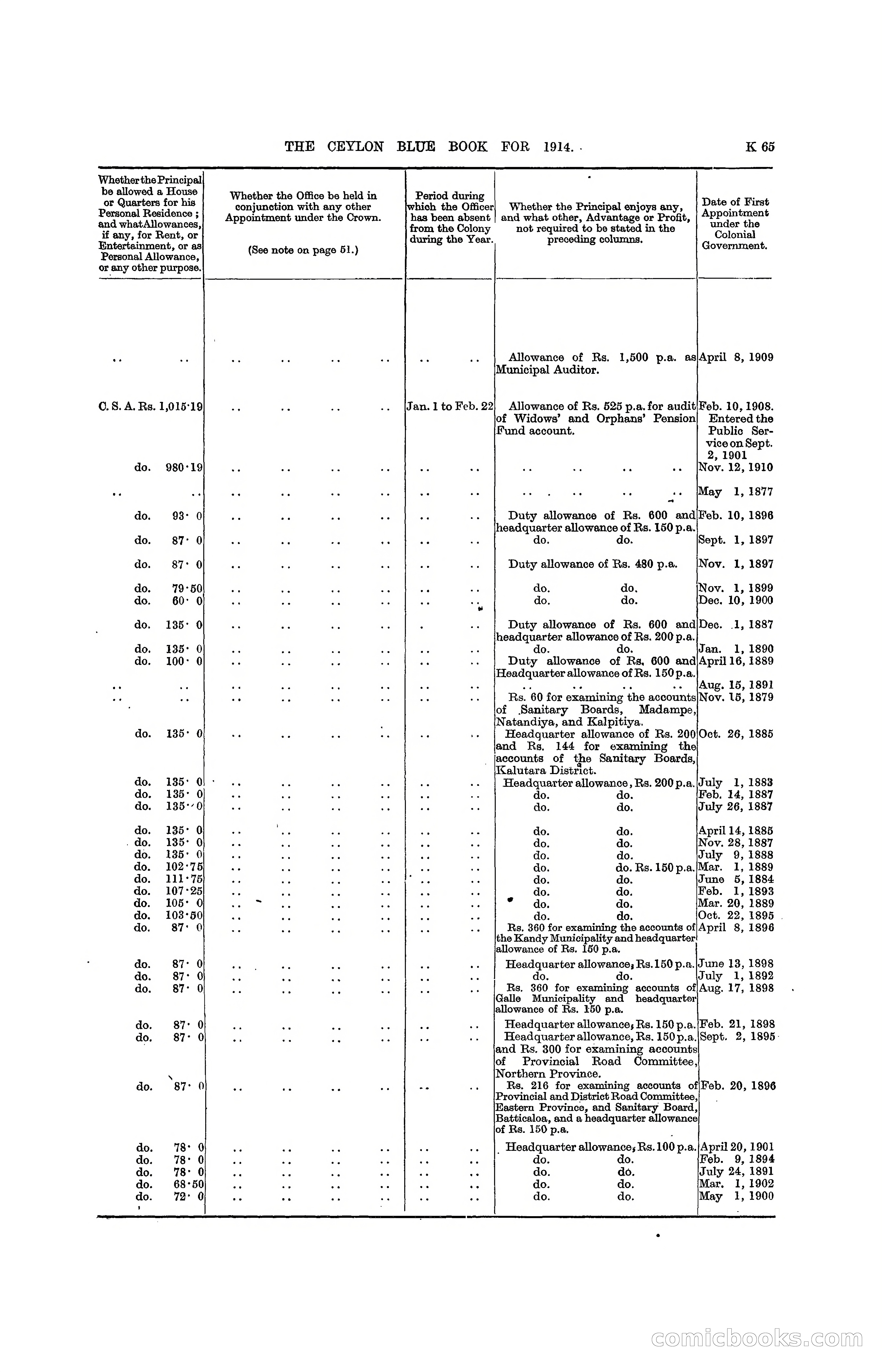 The Ceylon Blue Book, 1914 — page 313 of 398