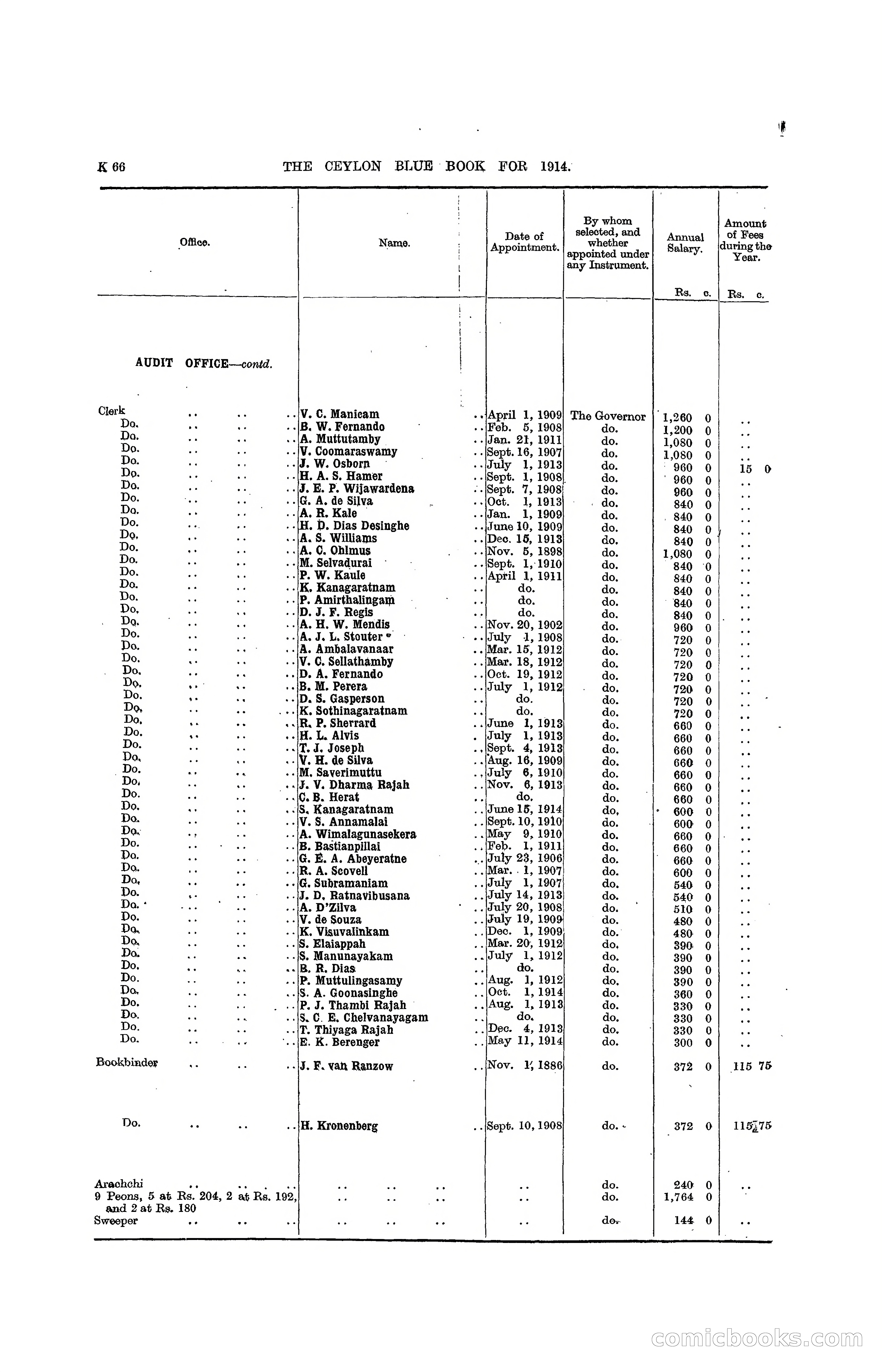 The Ceylon Blue Book, 1914 — page 314 of 398