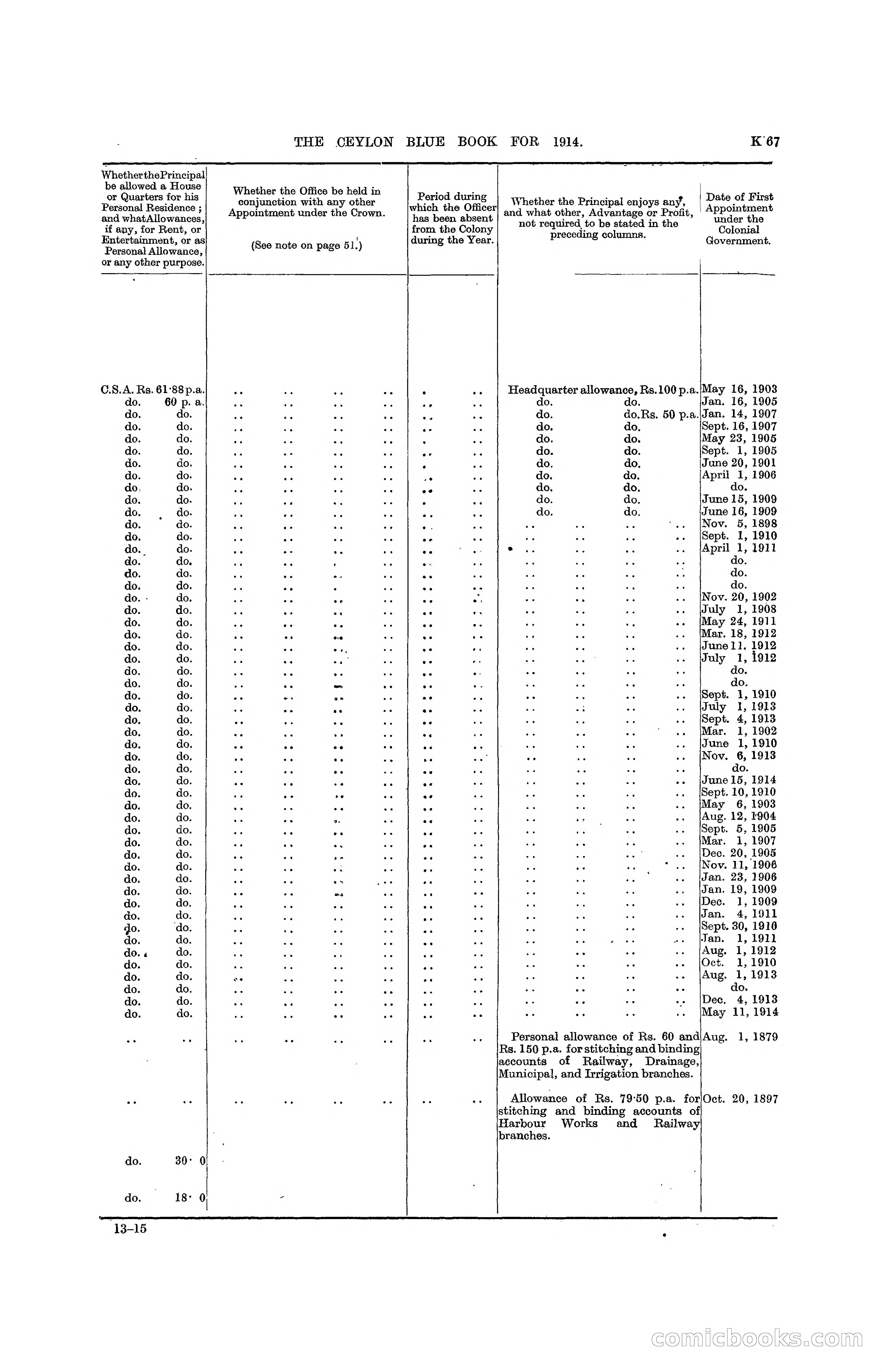 The Ceylon Blue Book, 1914 — page 315 of 398