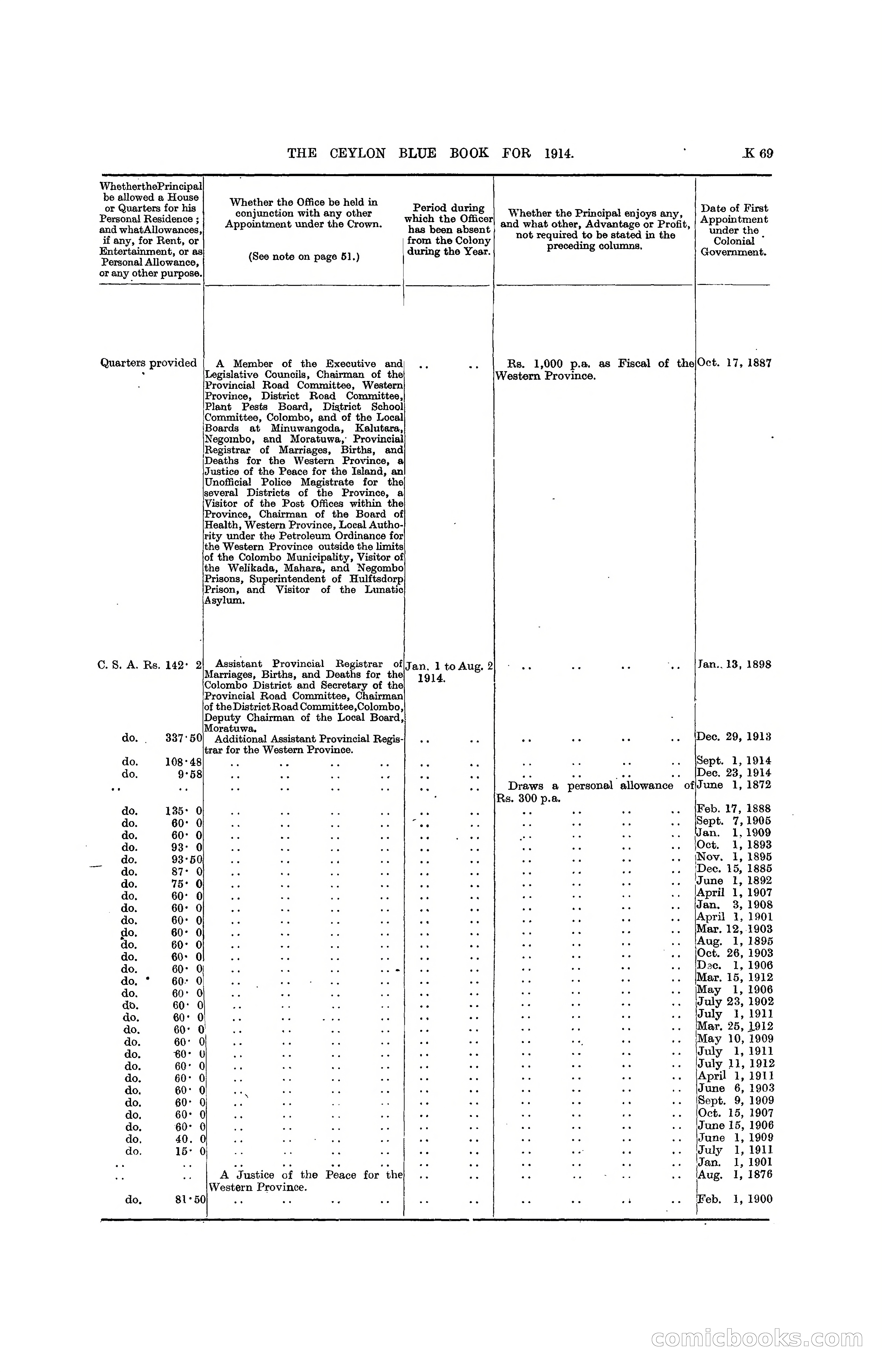 The Ceylon Blue Book, 1914 — page 317 of 398