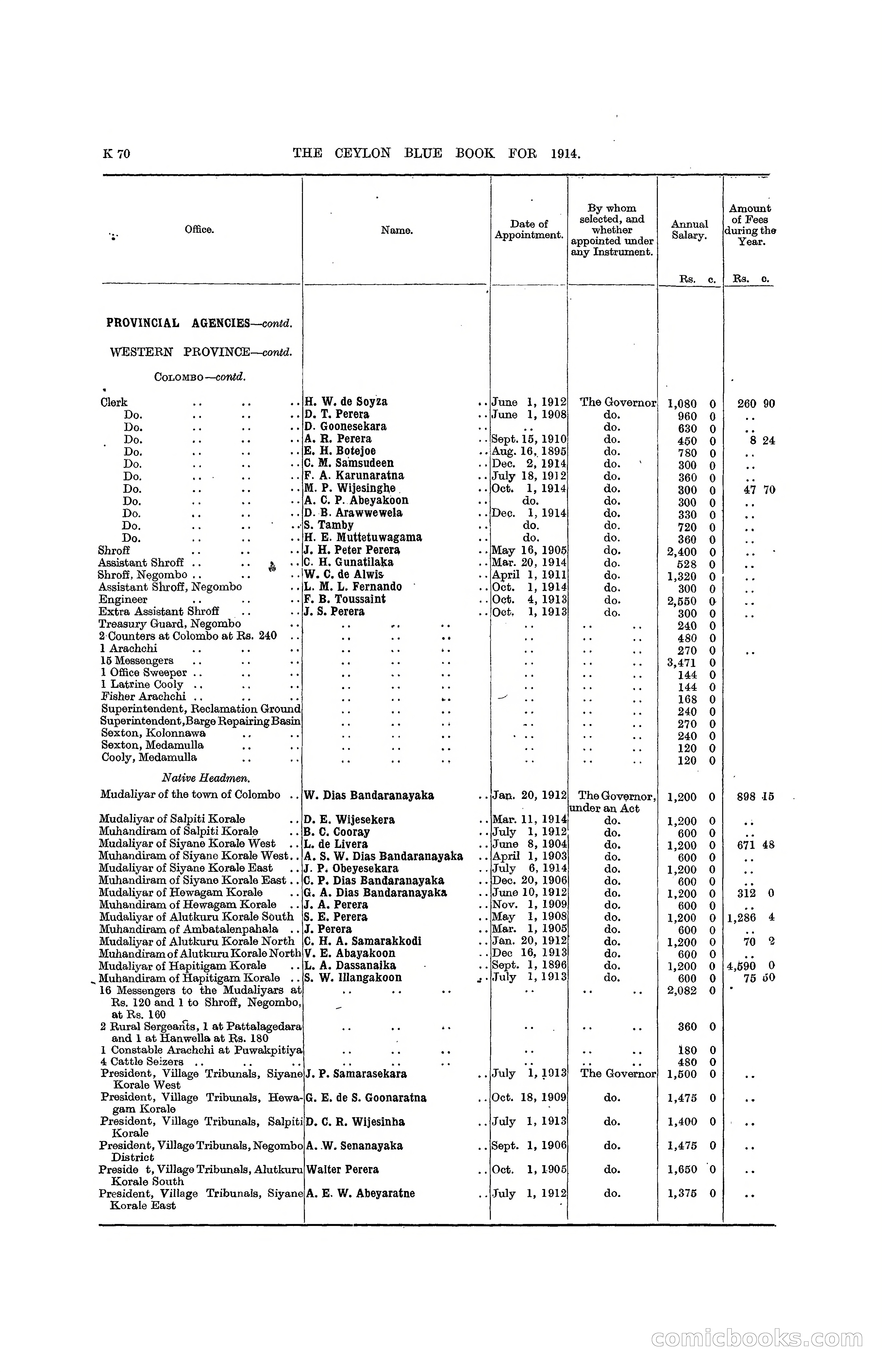 The Ceylon Blue Book, 1914 — page 318 of 398