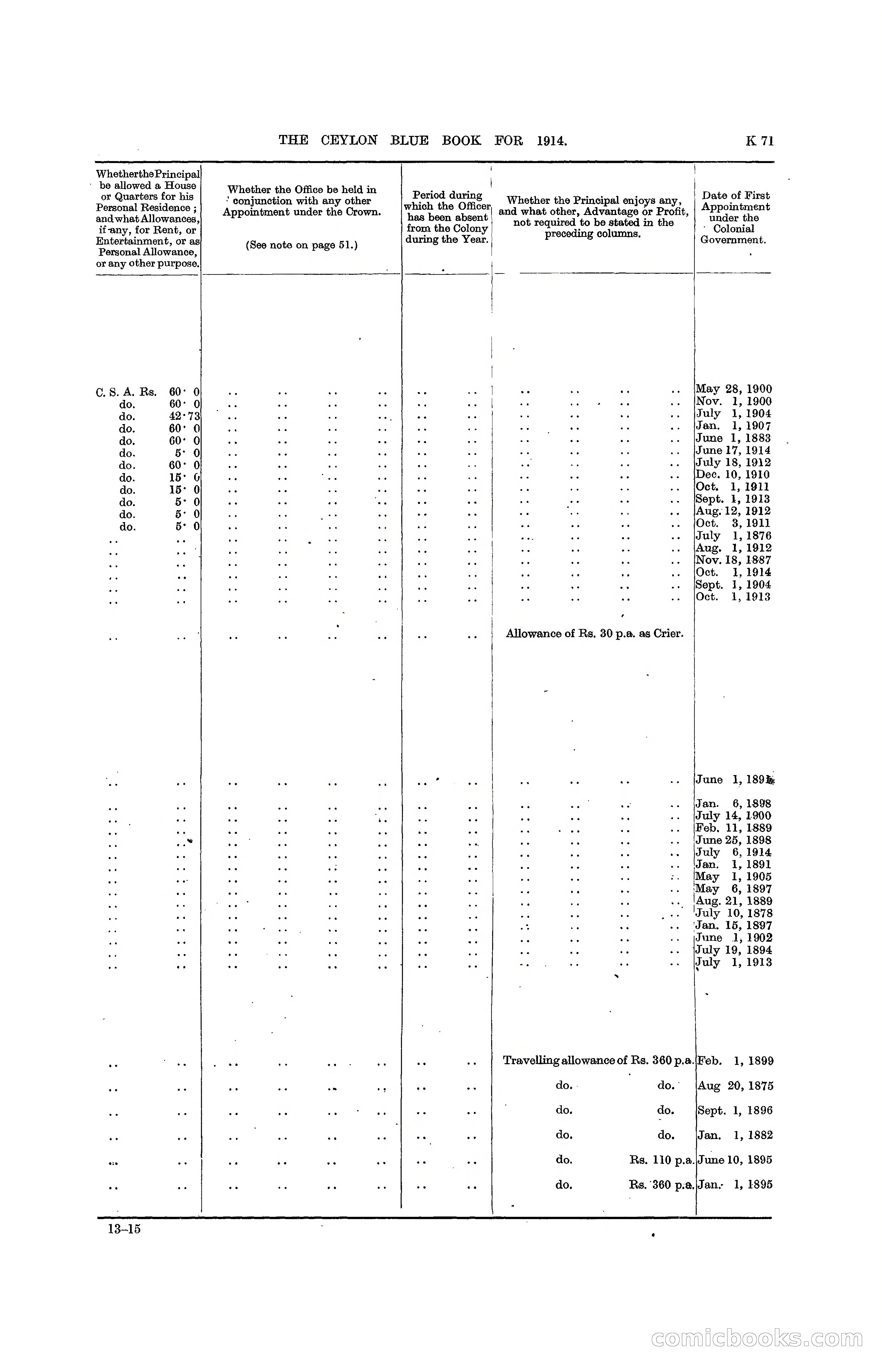 The Ceylon Blue Book, 1914 — page 319 of 398