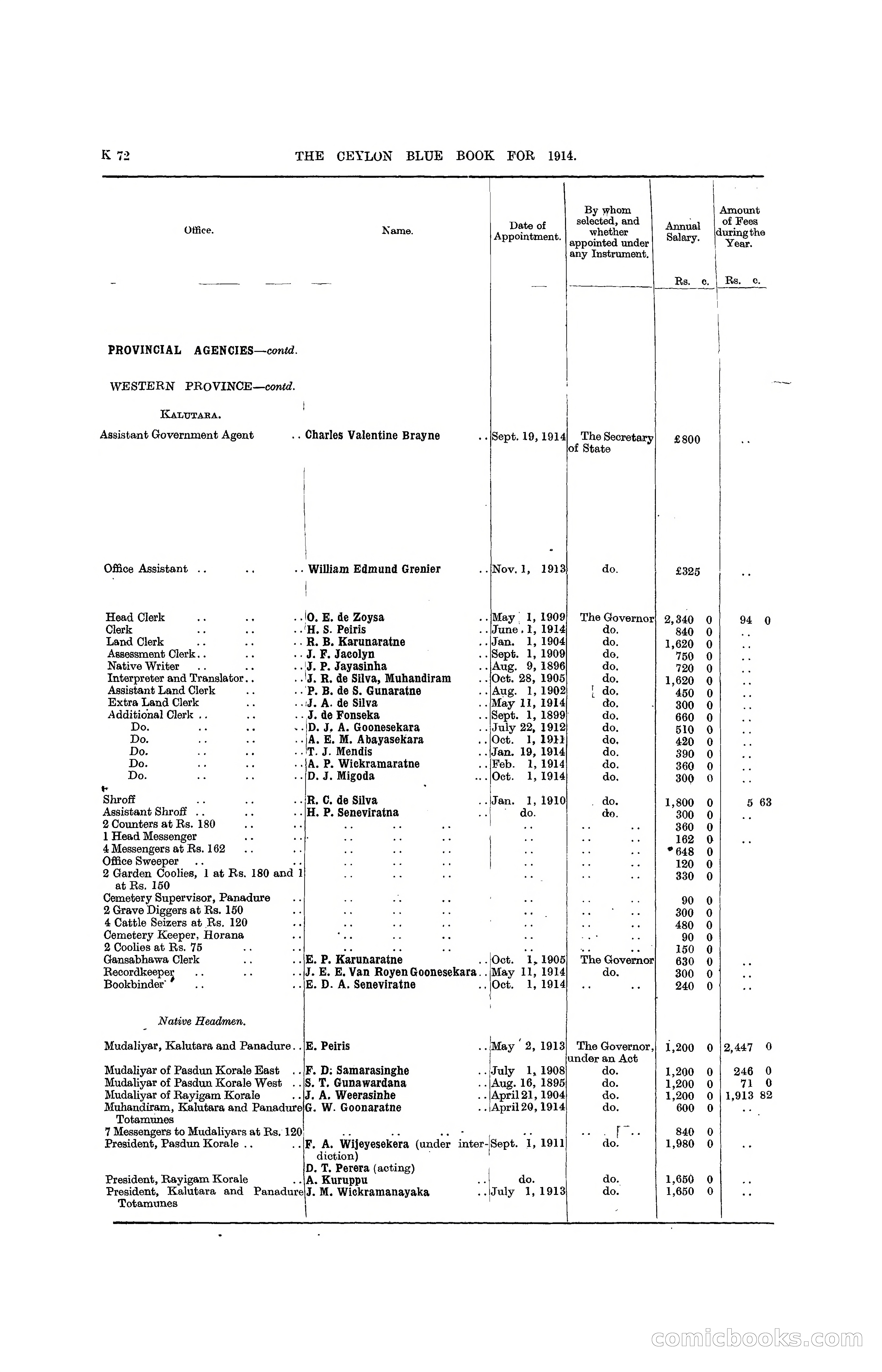 The Ceylon Blue Book, 1914 — page 320 of 398