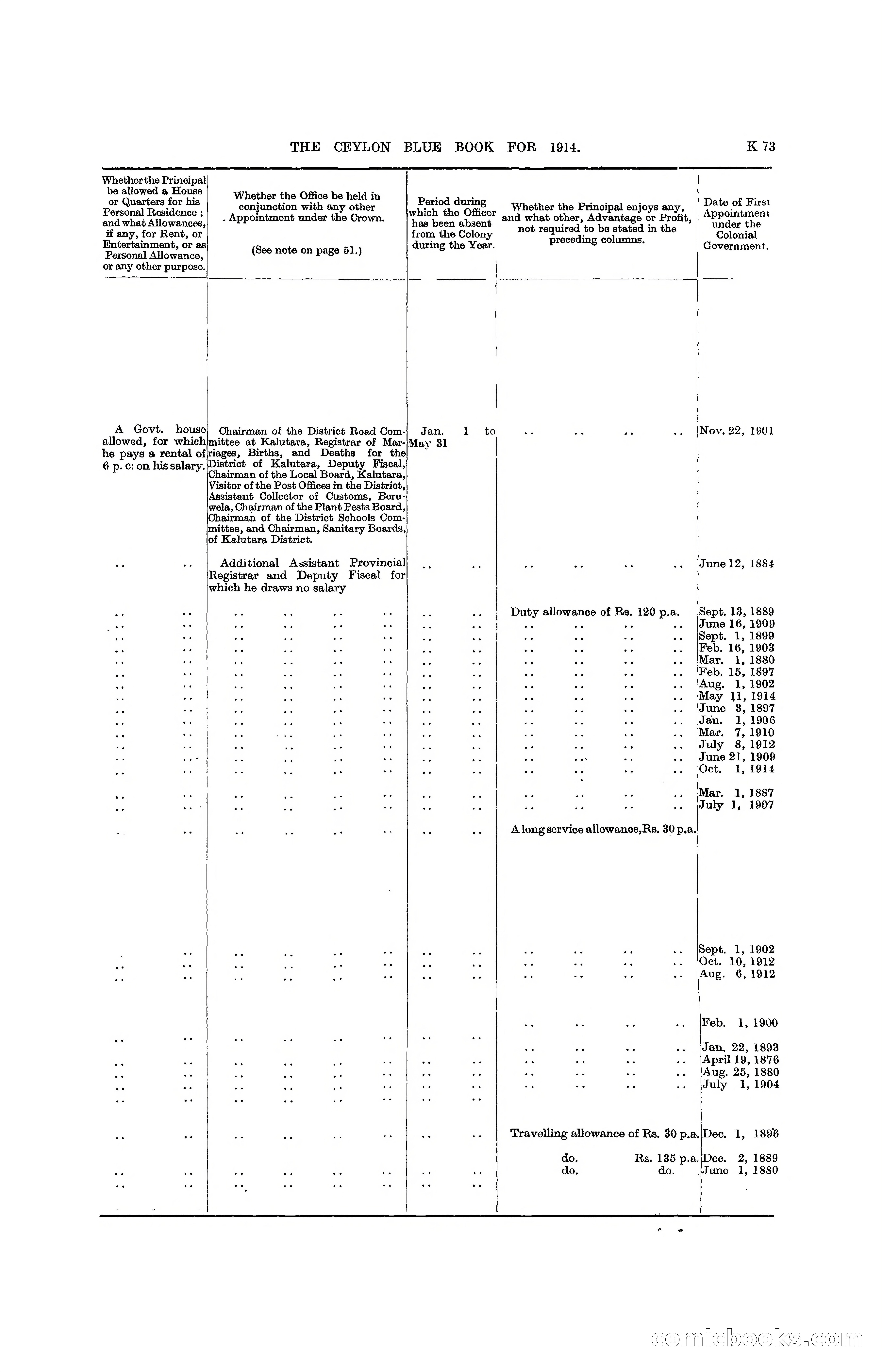 The Ceylon Blue Book, 1914 — page 321 of 398