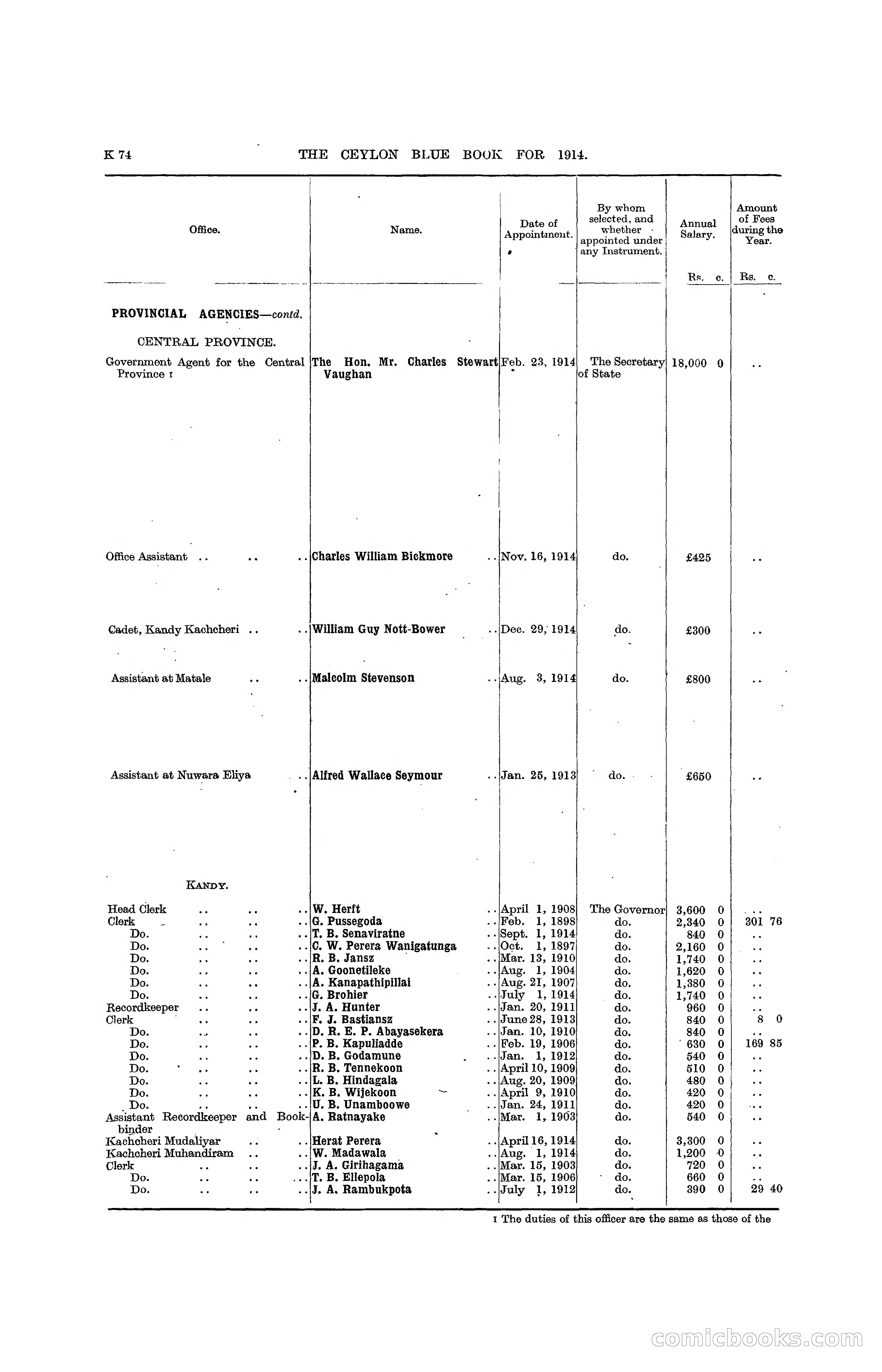 The Ceylon Blue Book, 1914 — page 322 of 398
