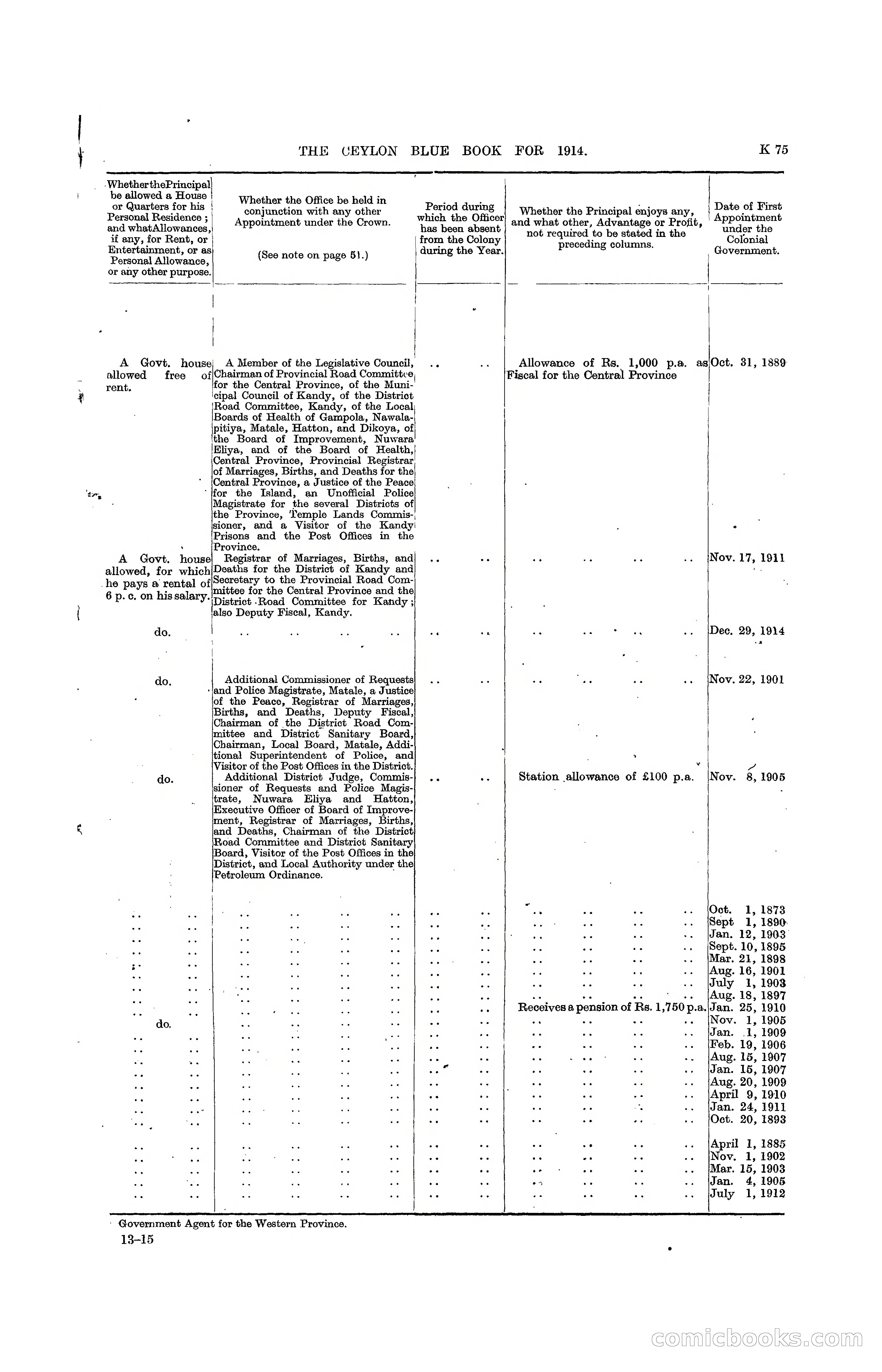 The Ceylon Blue Book, 1914 — page 323 of 398
