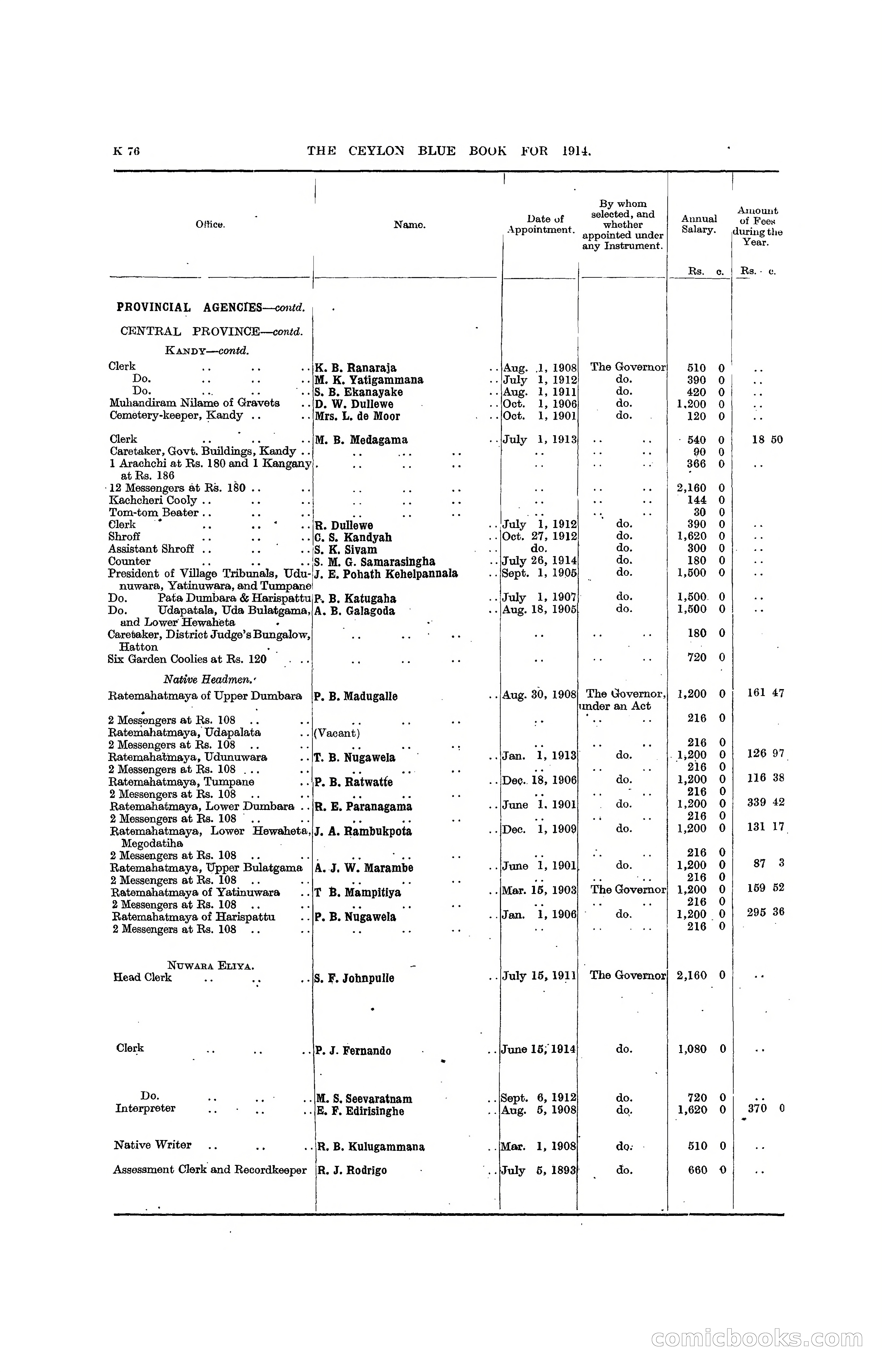 The Ceylon Blue Book, 1914 — page 324 of 398