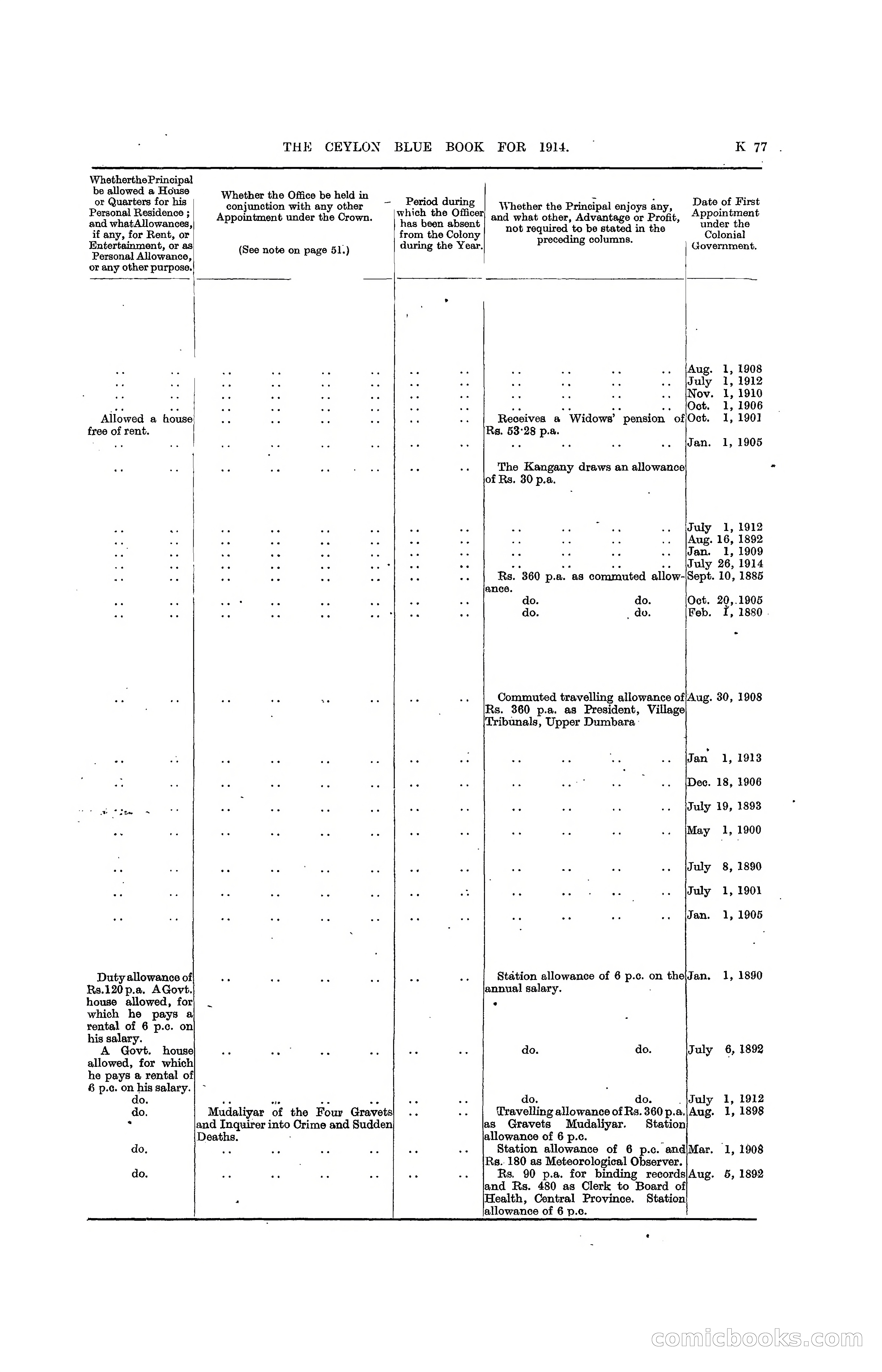 The Ceylon Blue Book, 1914 — page 325 of 398