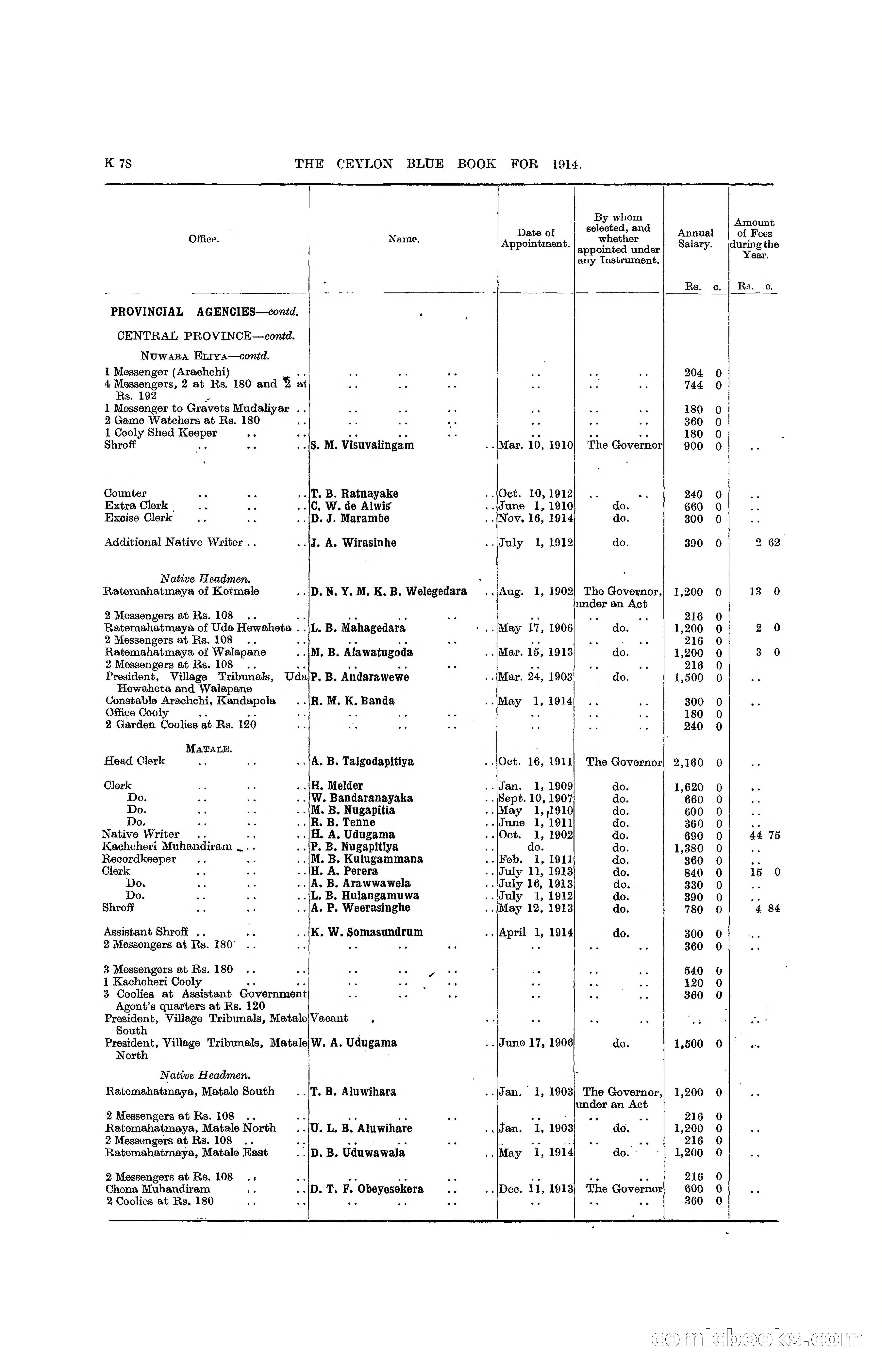 The Ceylon Blue Book, 1914 — page 326 of 398