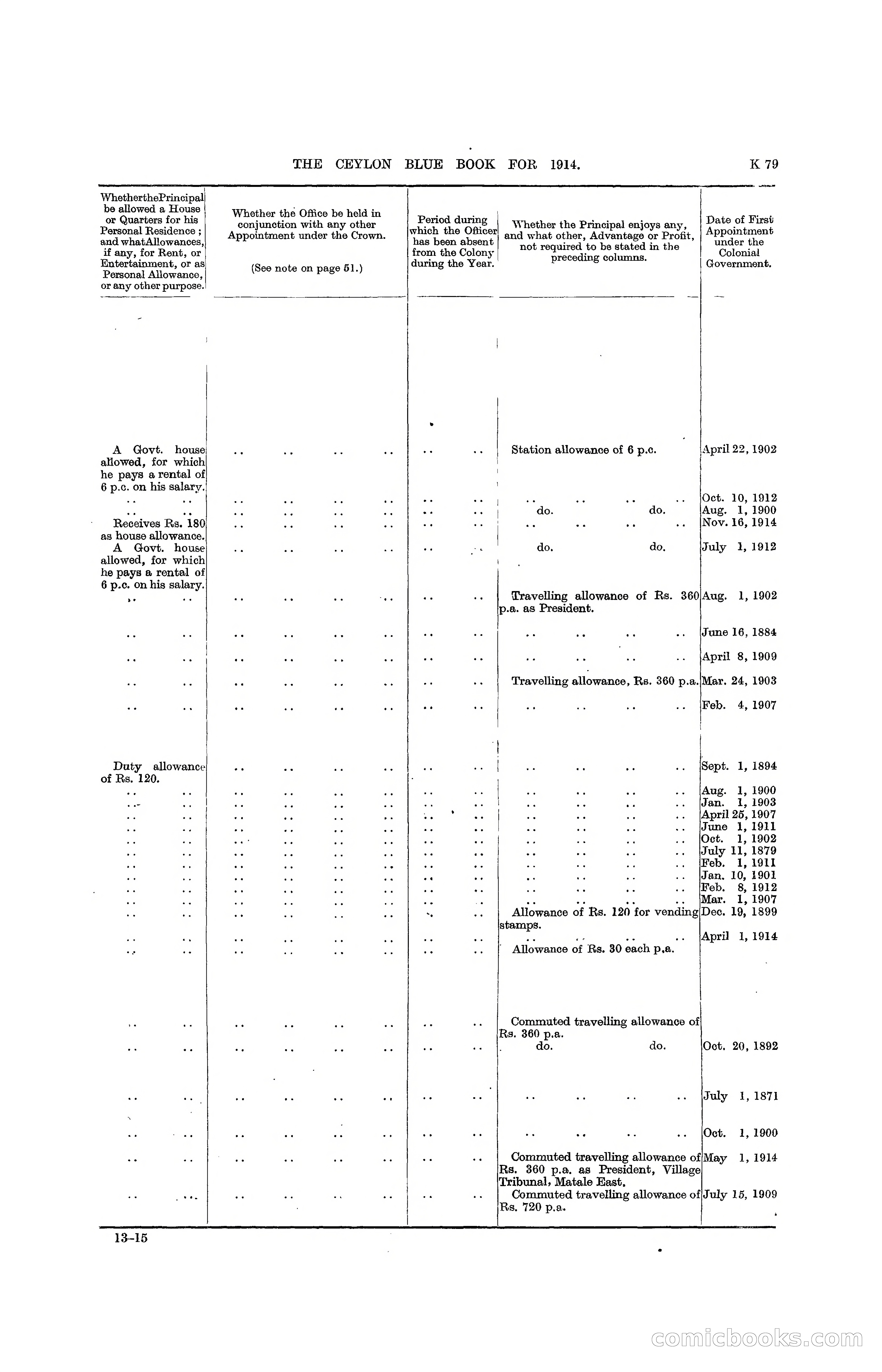 The Ceylon Blue Book, 1914 — page 327 of 398