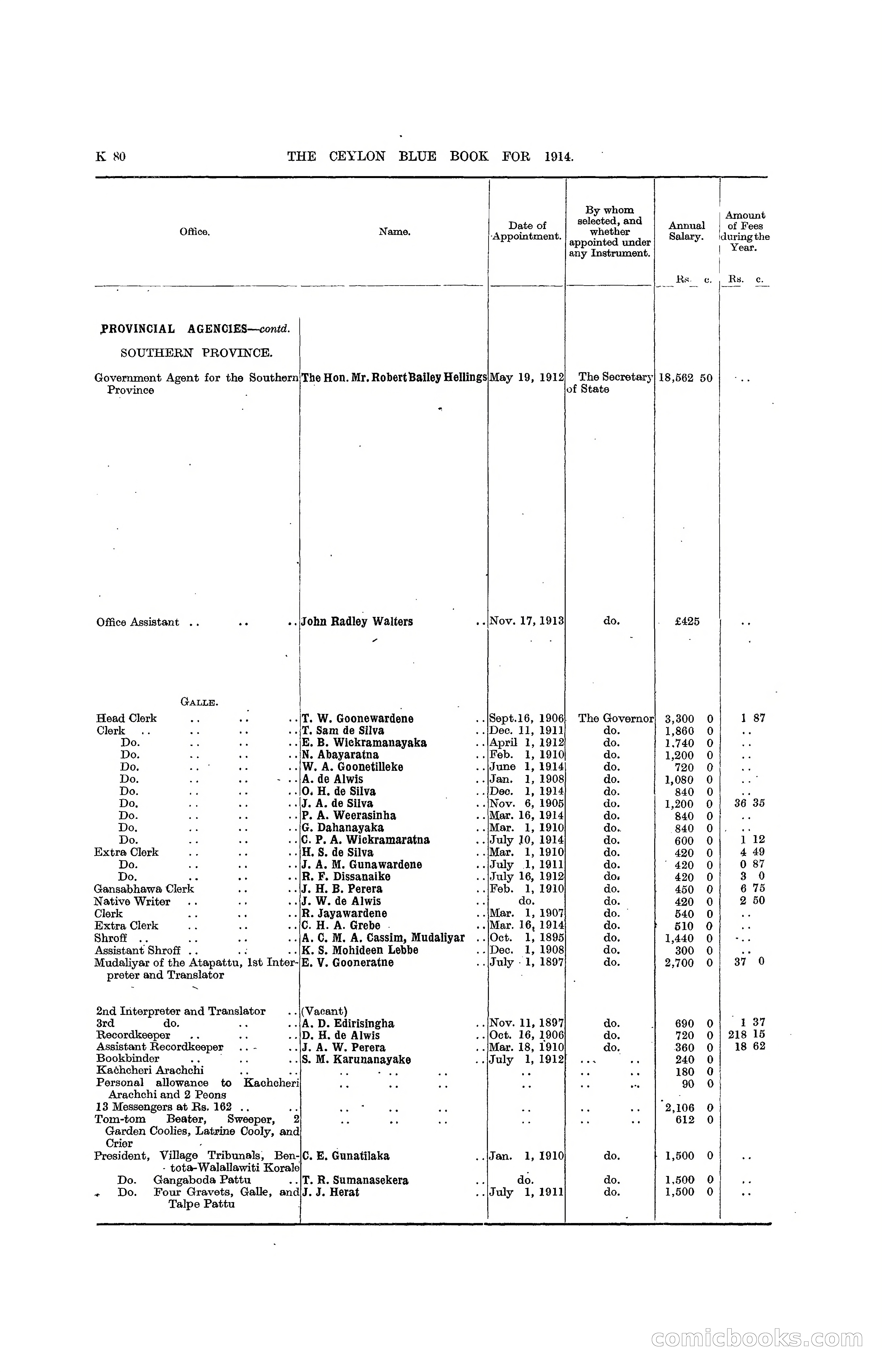 The Ceylon Blue Book, 1914 — page 328 of 398