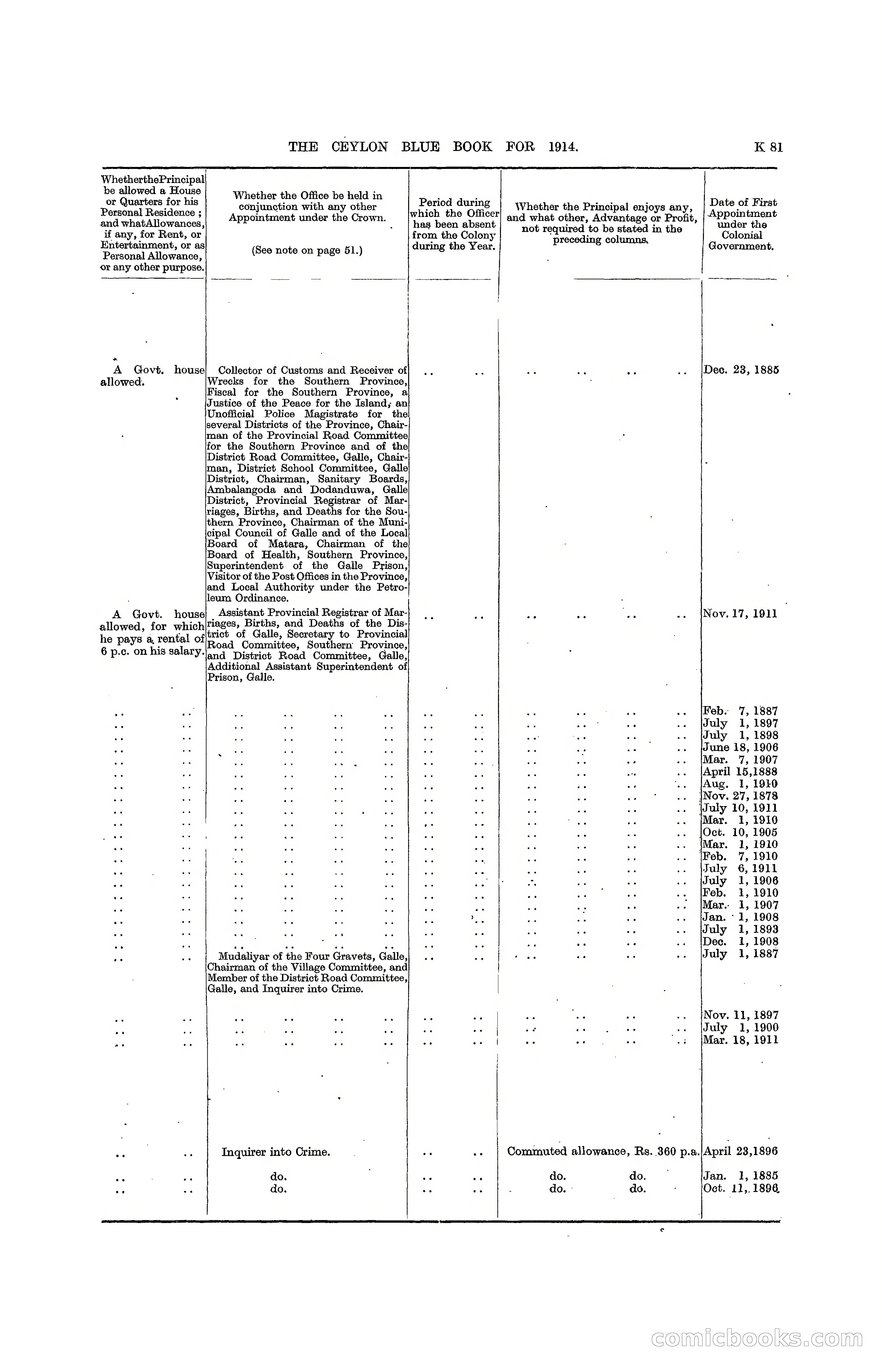 The Ceylon Blue Book, 1914 — page 329 of 398