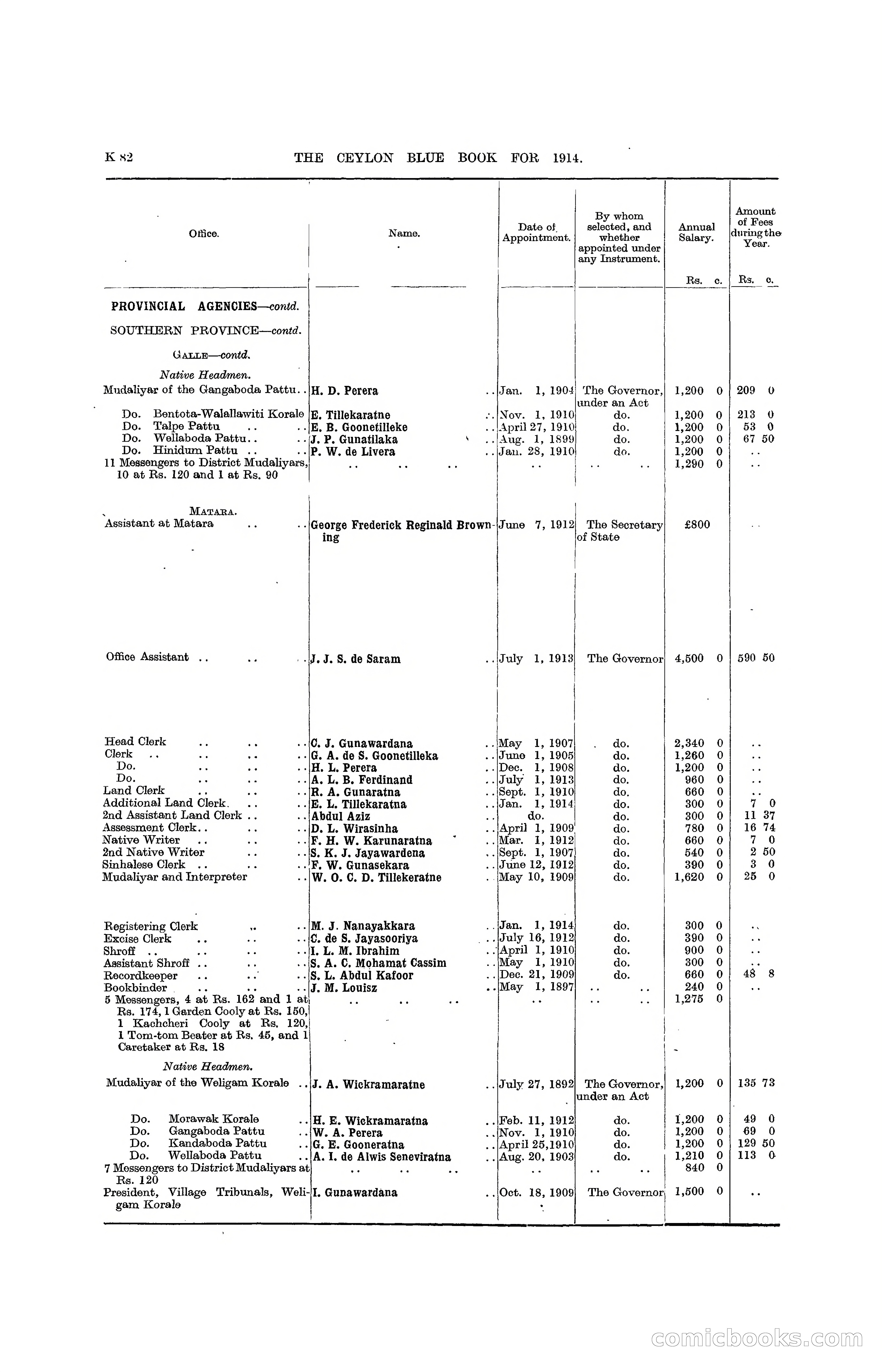 The Ceylon Blue Book, 1914 — page 330 of 398