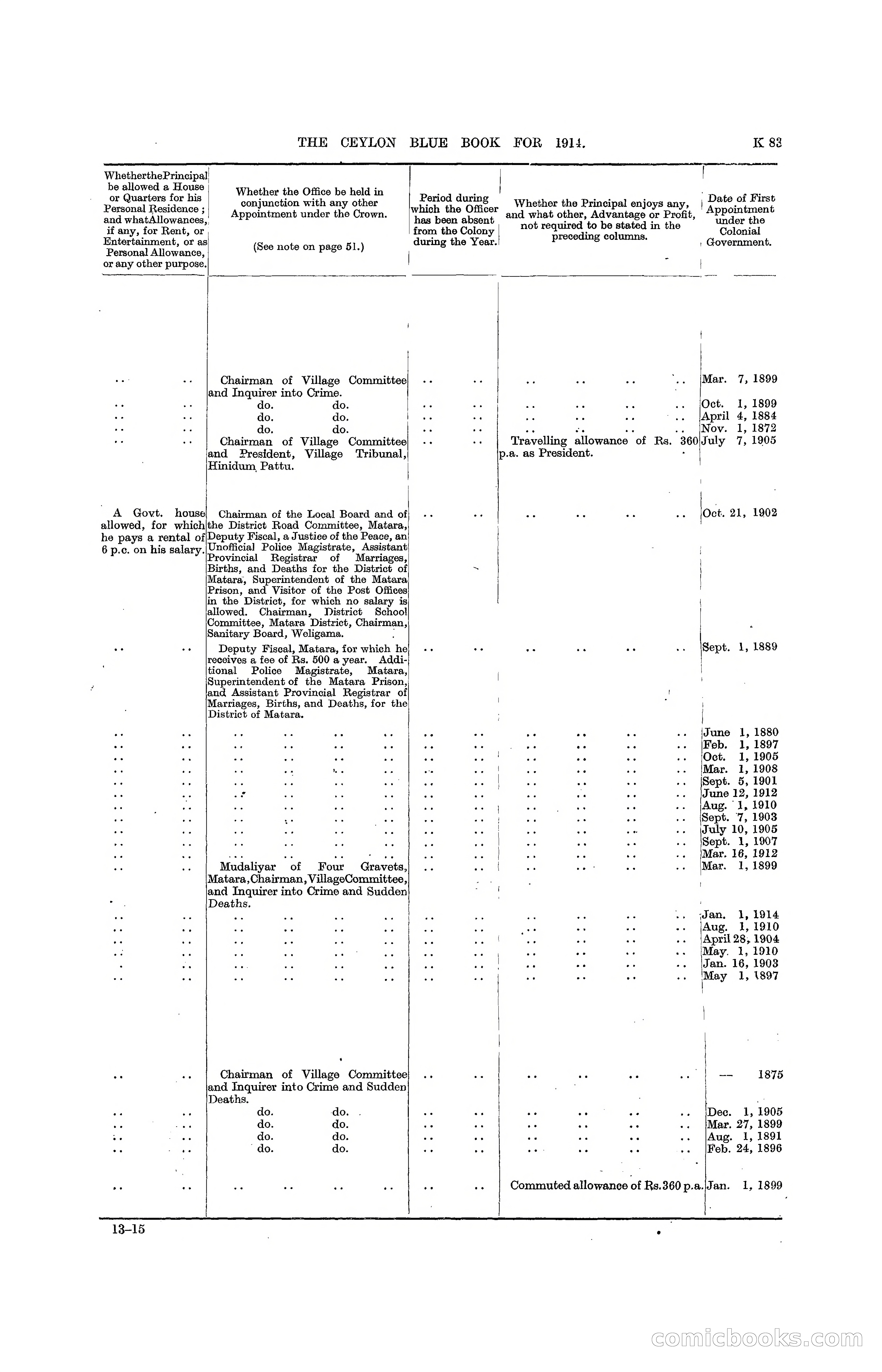 The Ceylon Blue Book, 1914 — page 331 of 398