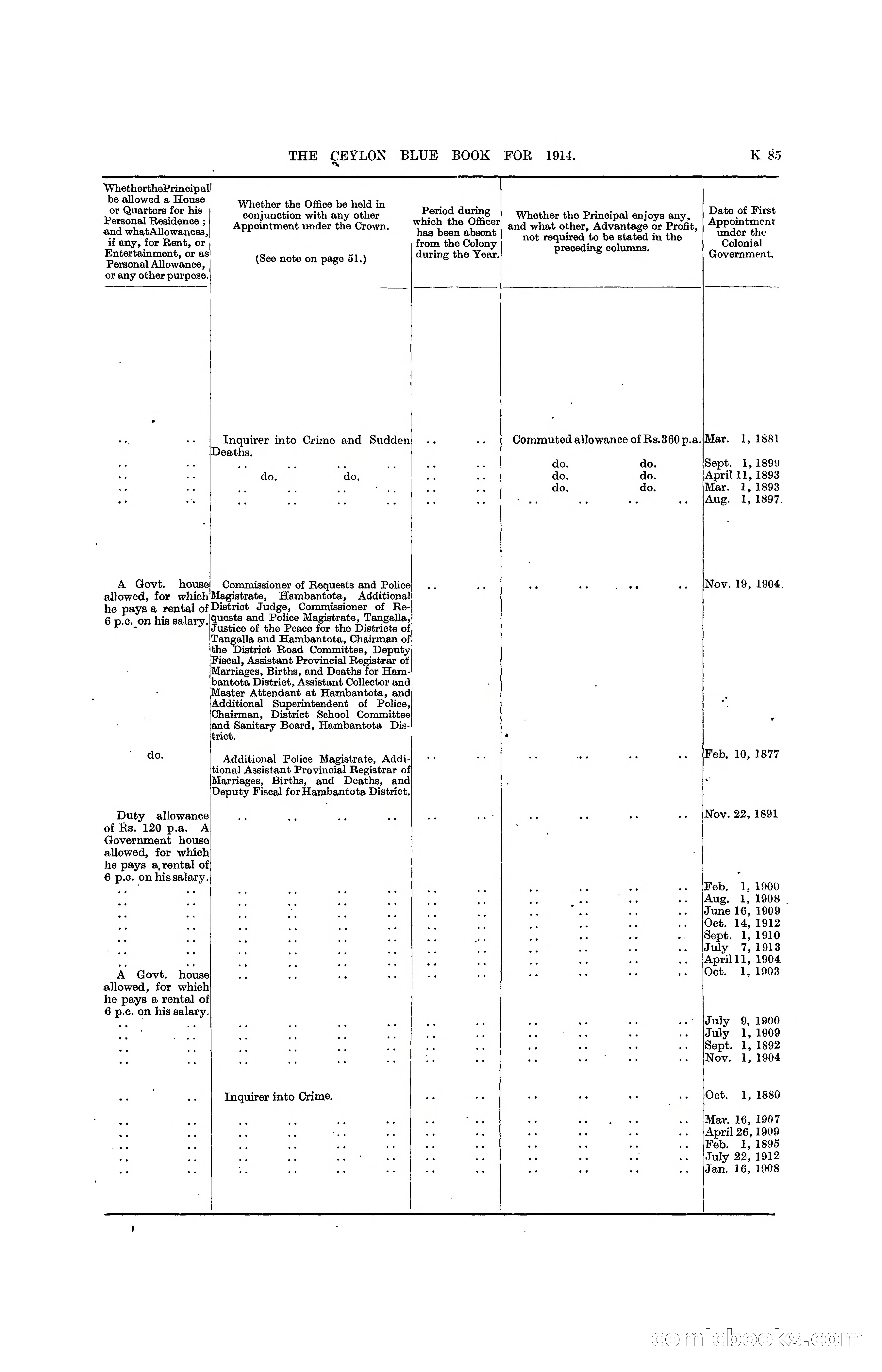 The Ceylon Blue Book, 1914 — page 333 of 398