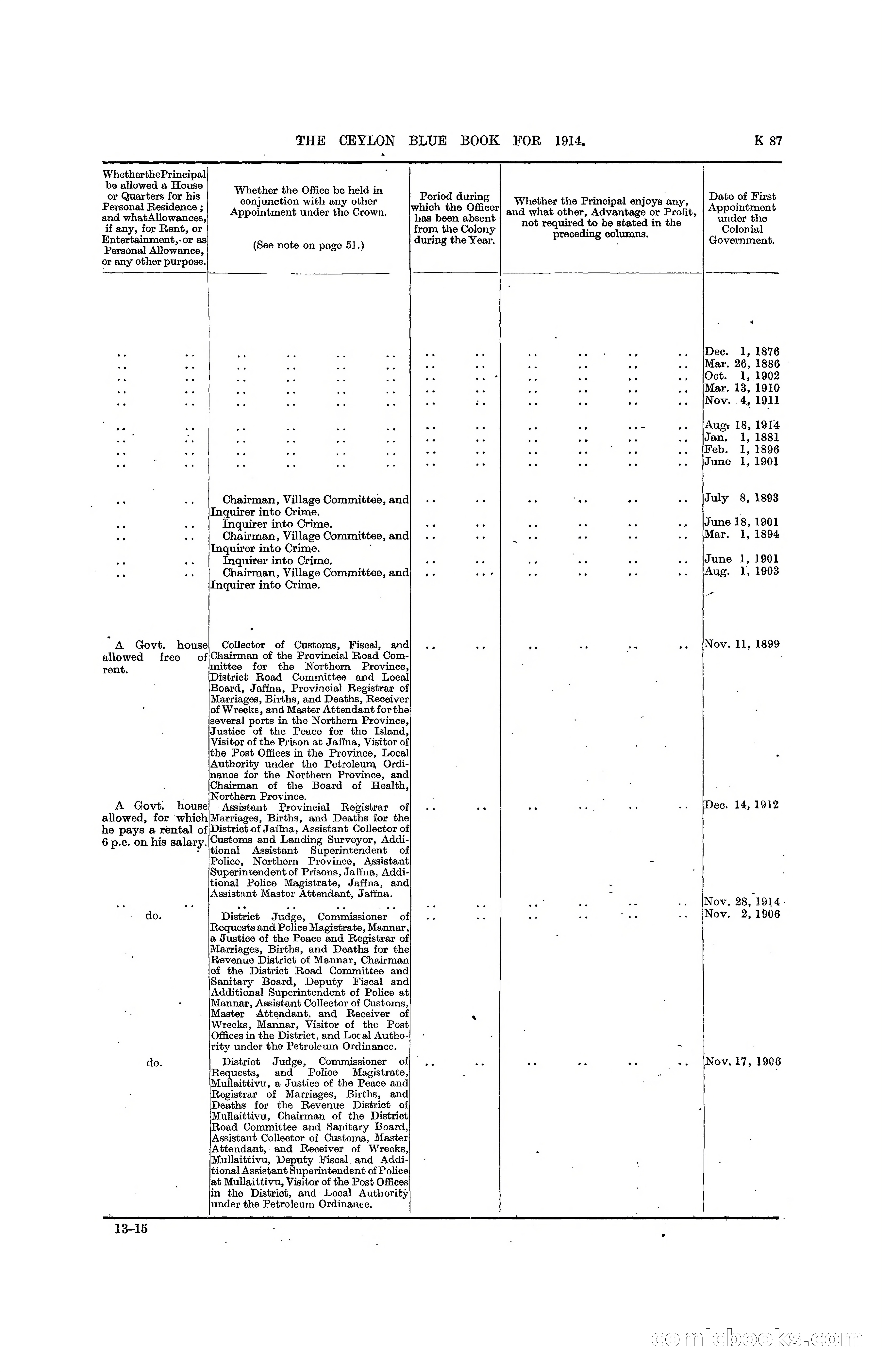 The Ceylon Blue Book, 1914 — page 335 of 398